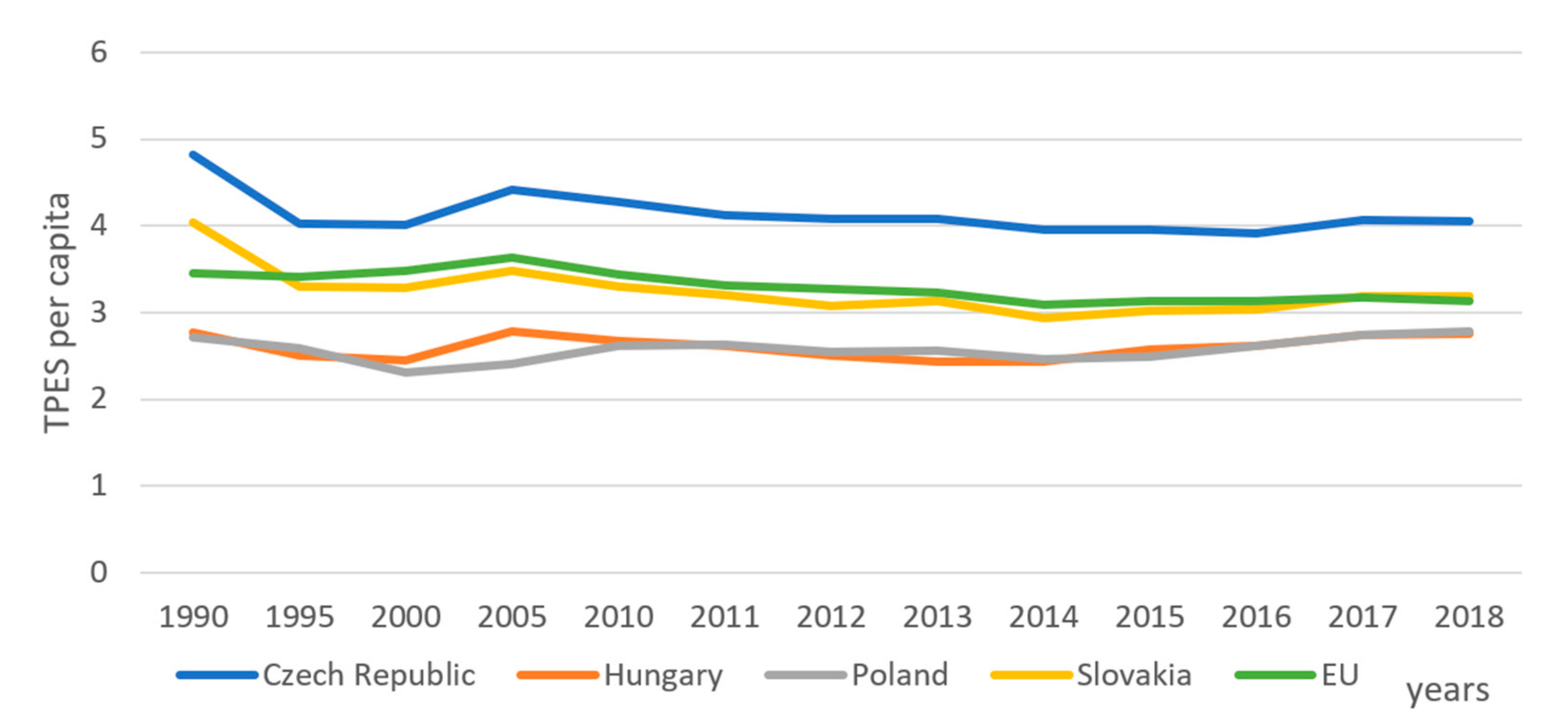 Energies 14 05612 g005