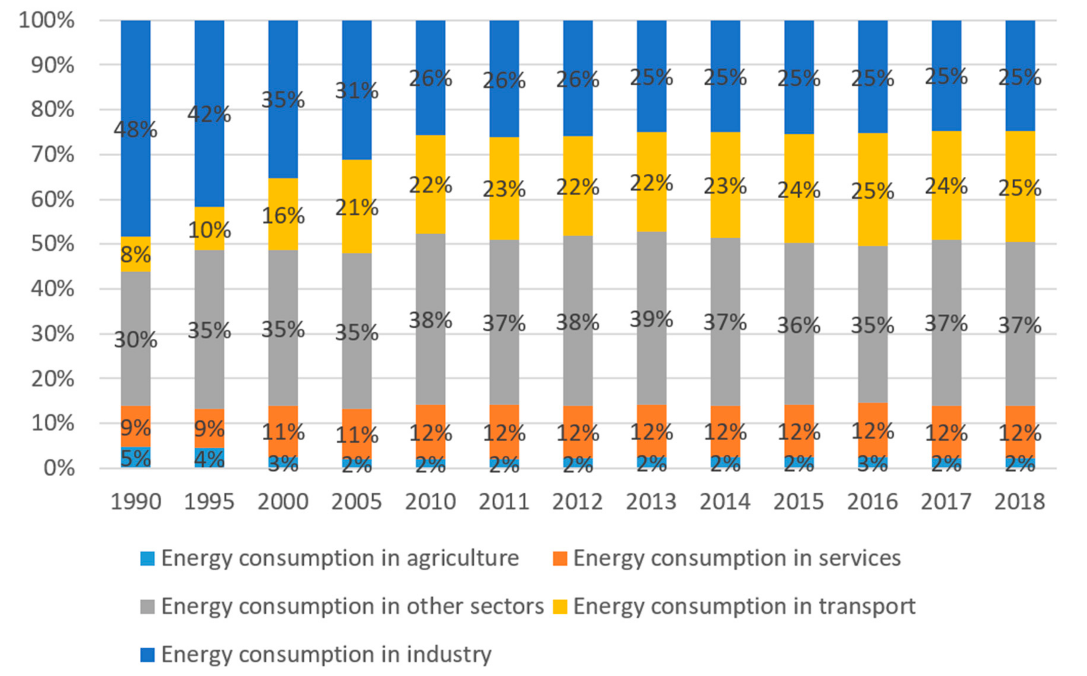 Energies 14 05612 g006
