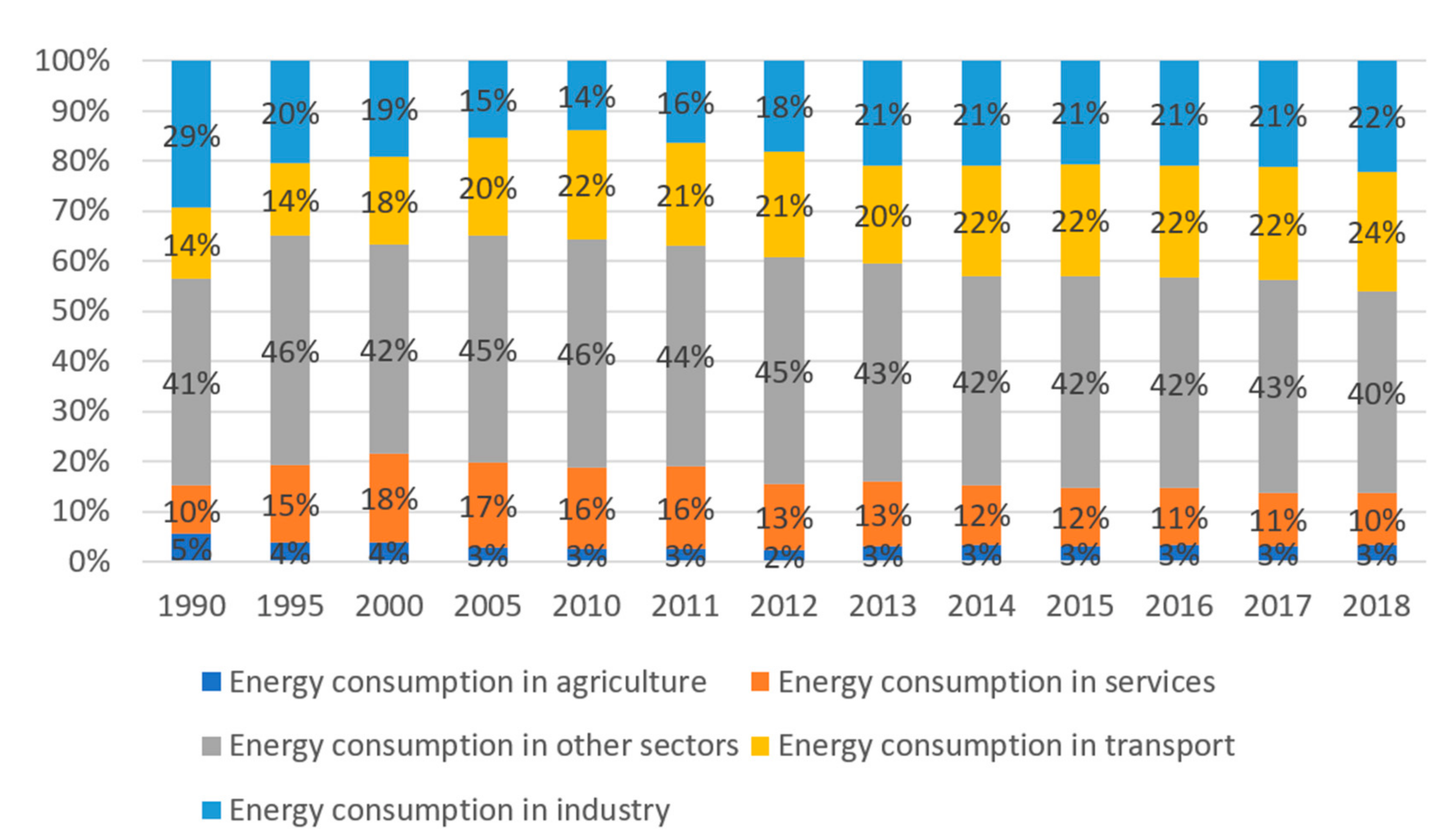 Energies 14 05612 g007