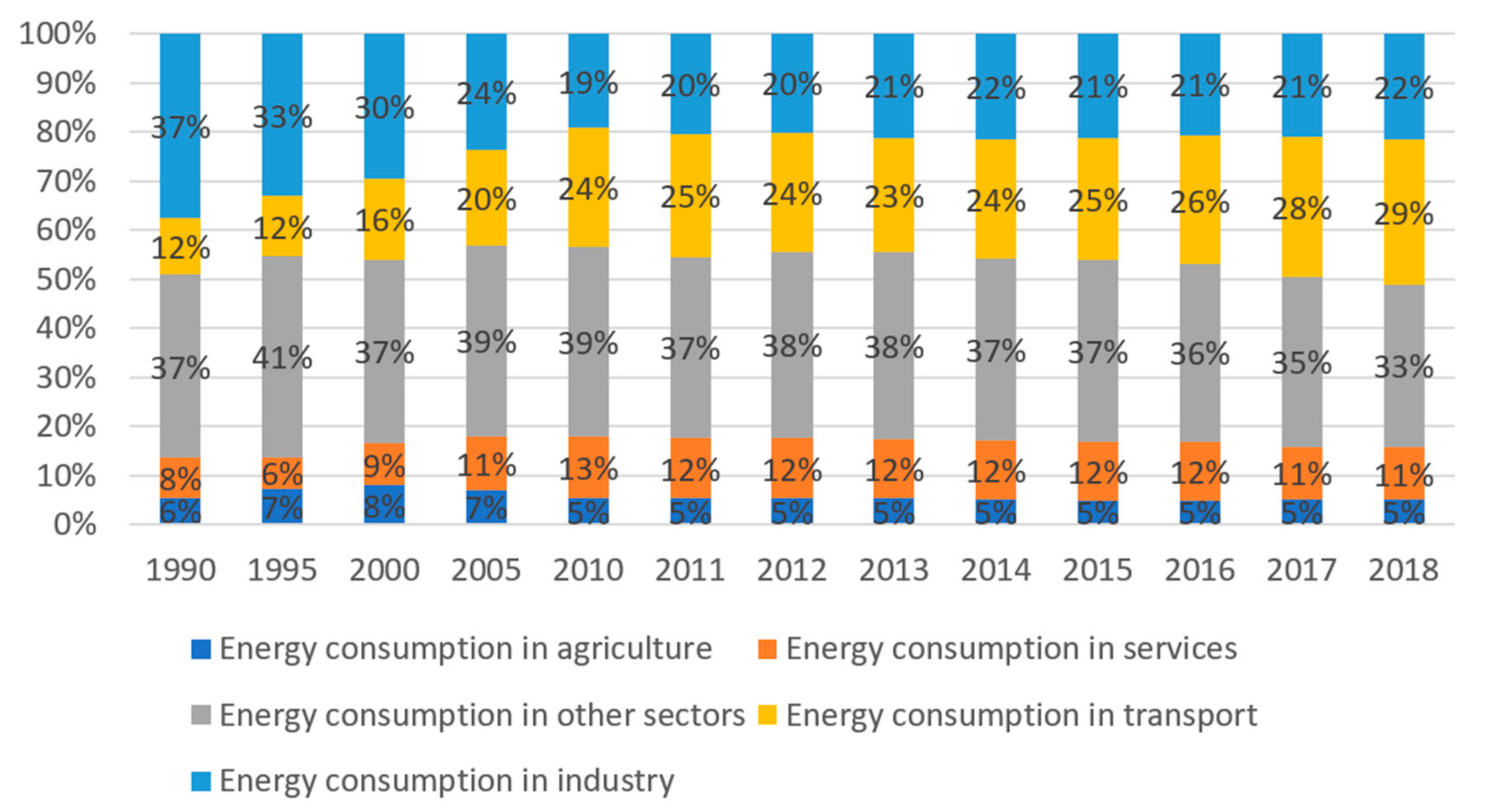 Energies 14 05612 g008