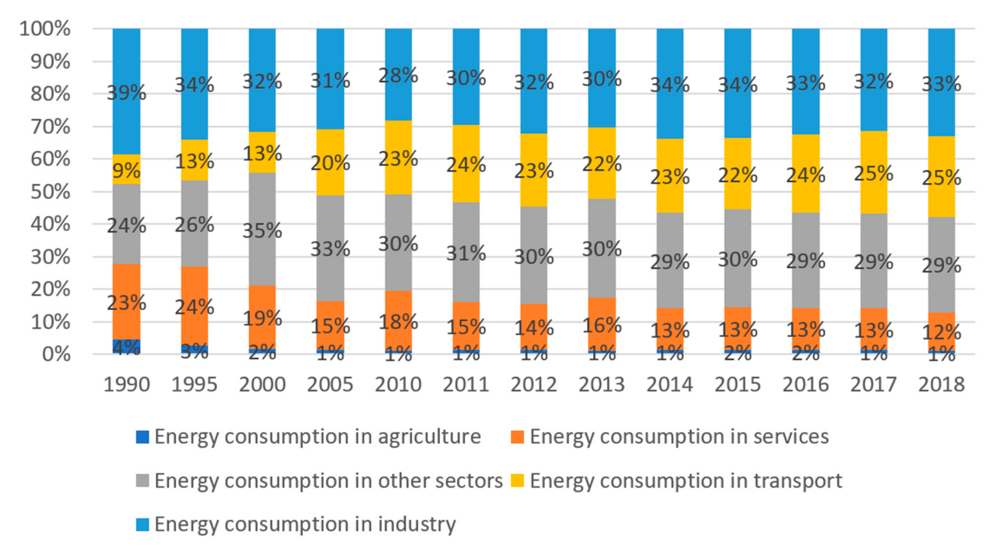 Energies 14 05612 g009