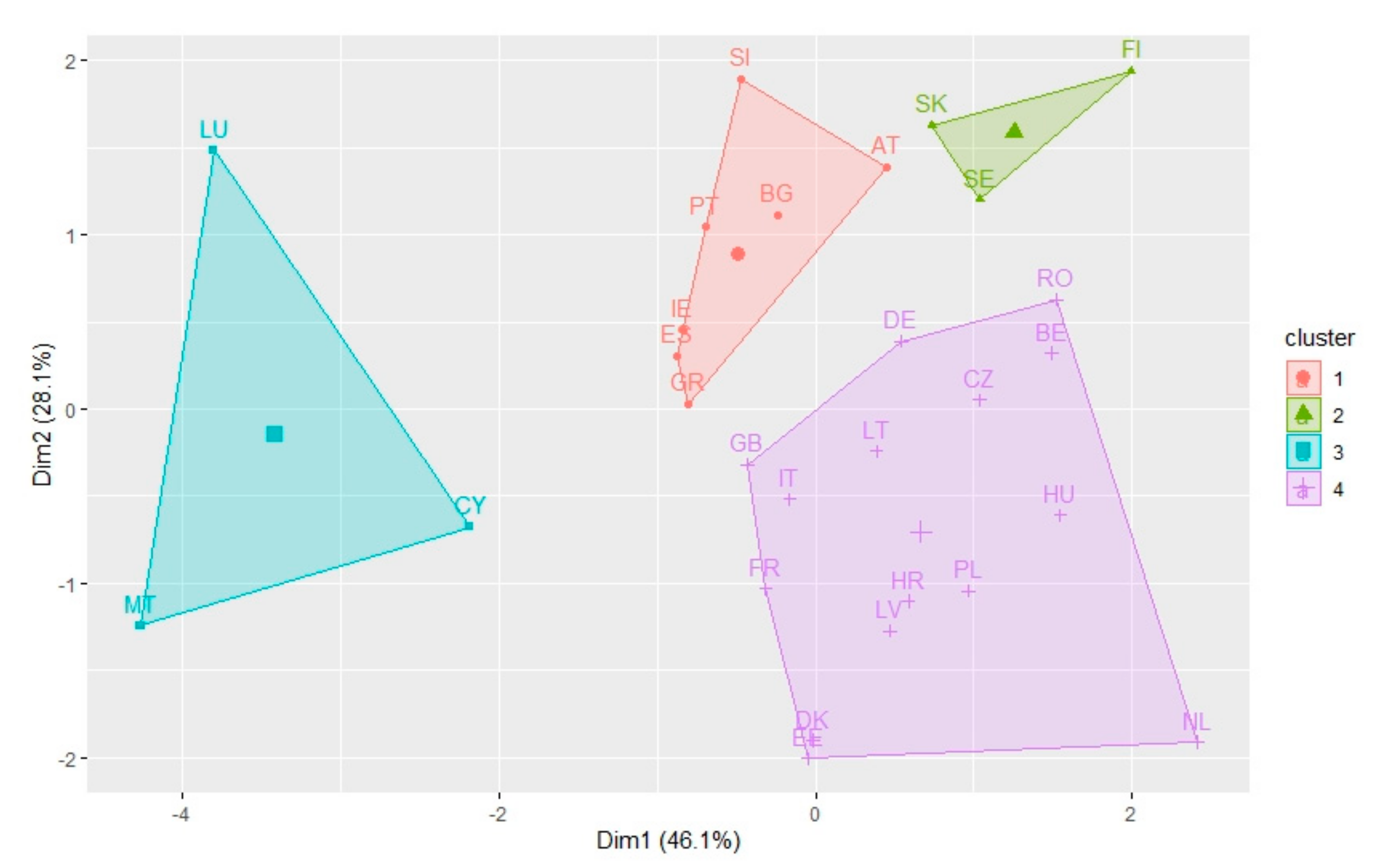 Energies 14 05612 g012