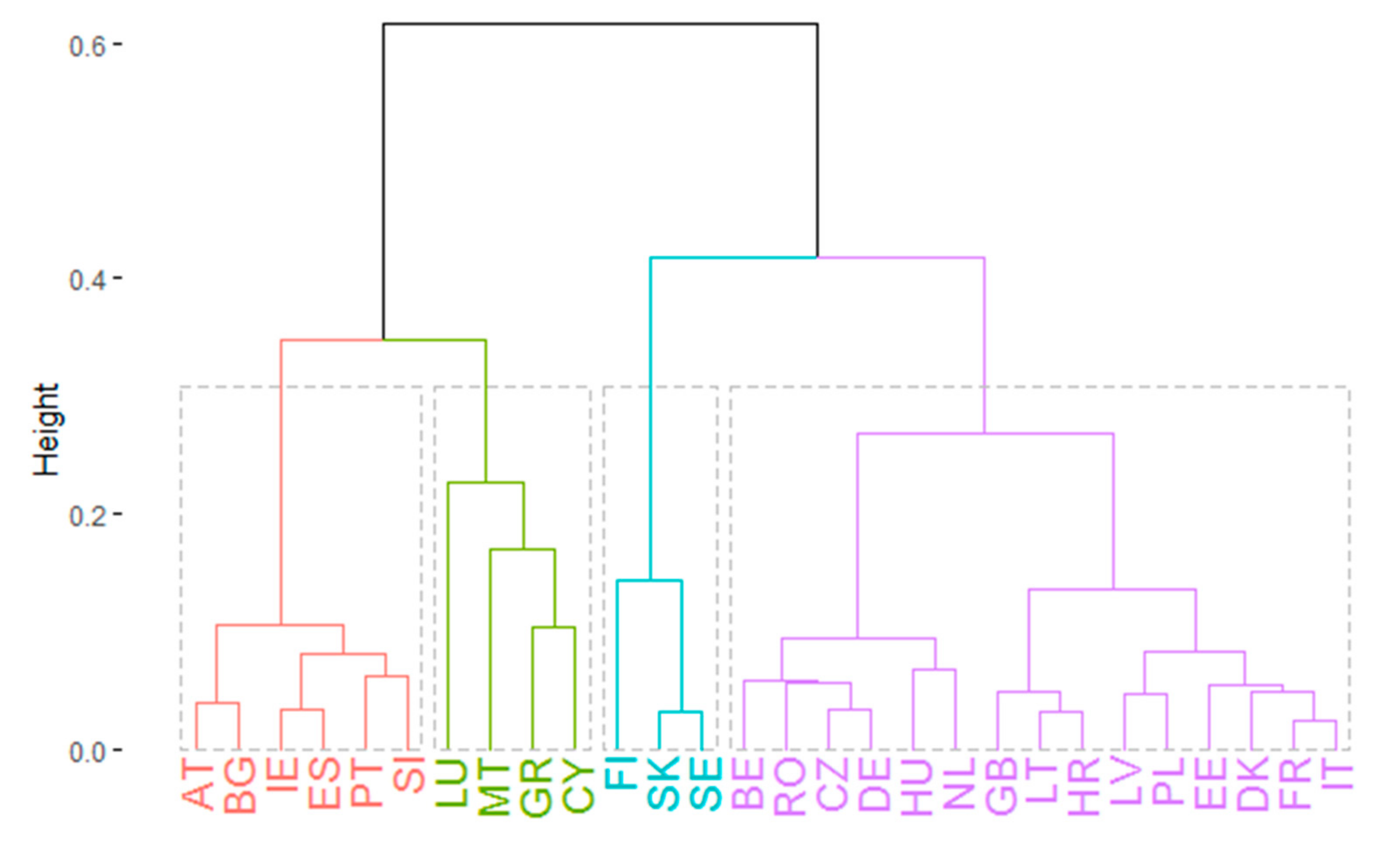 Energies 14 05612 g014