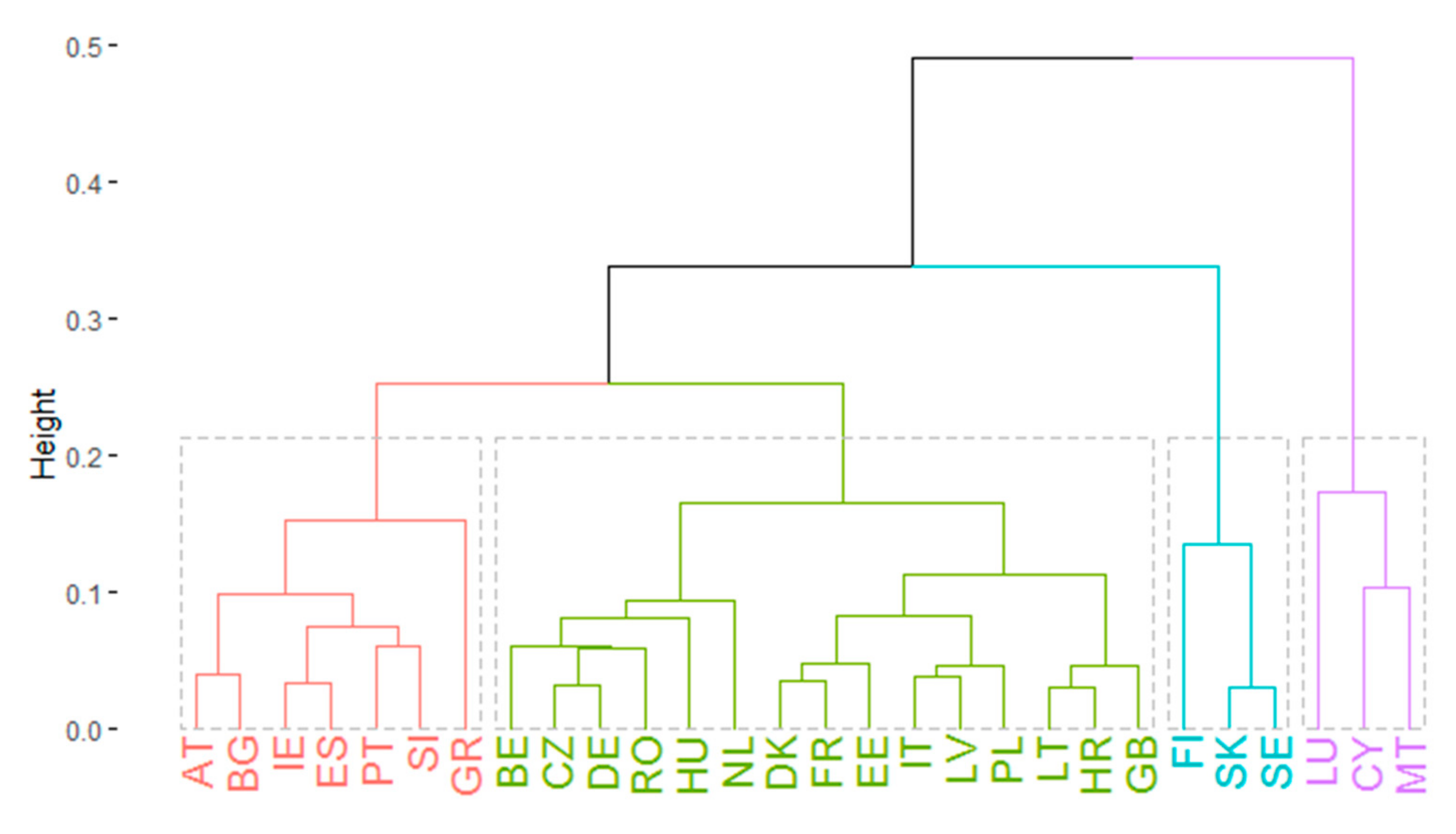 Energies 14 05612 g016