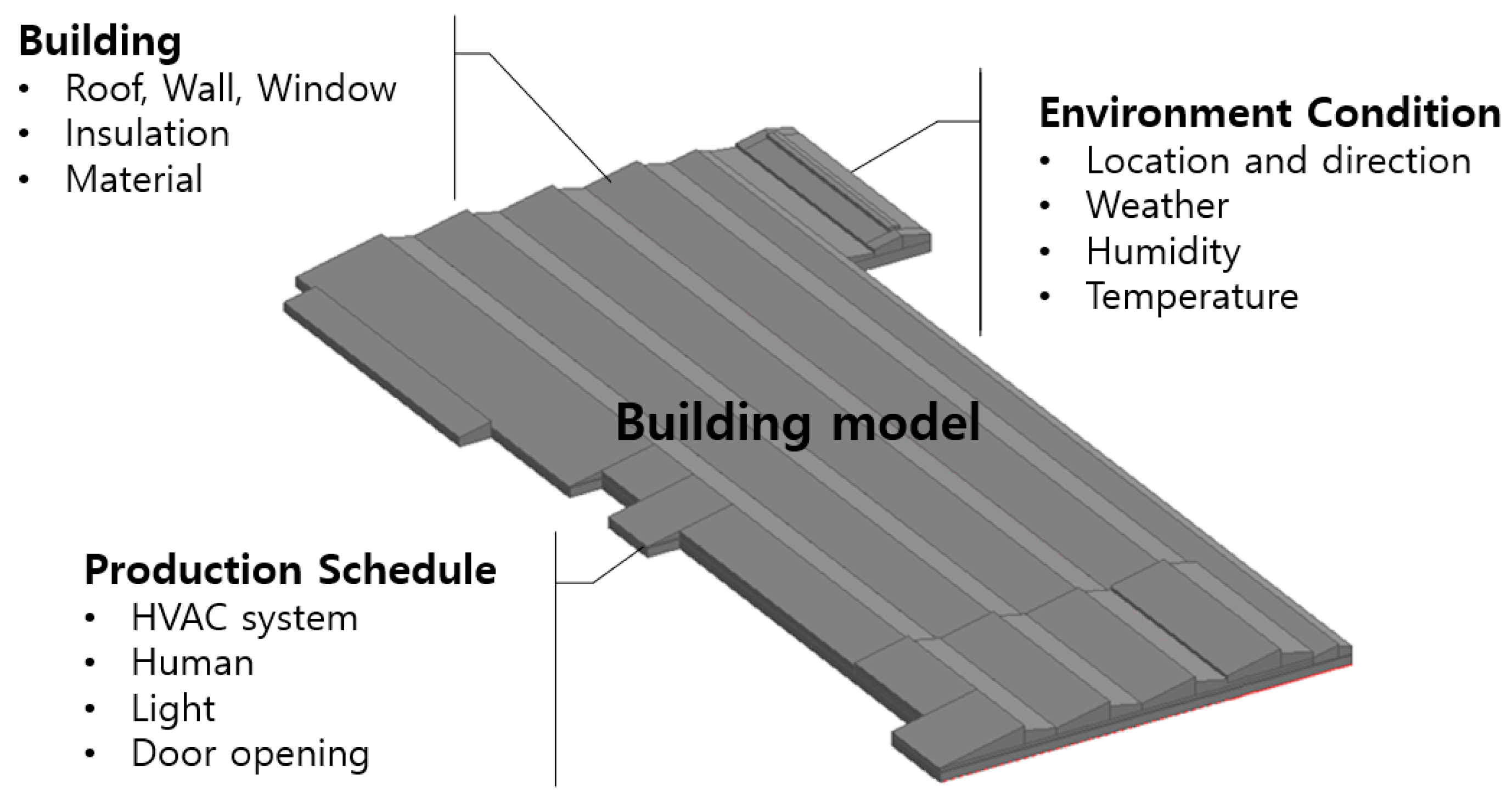 Energies 14 05617 g005