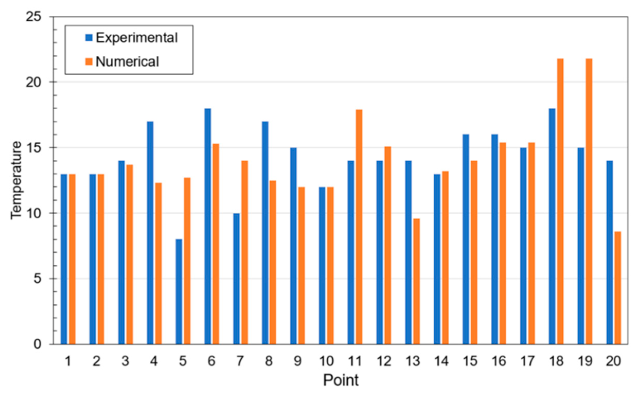 Energies 14 05617 g008