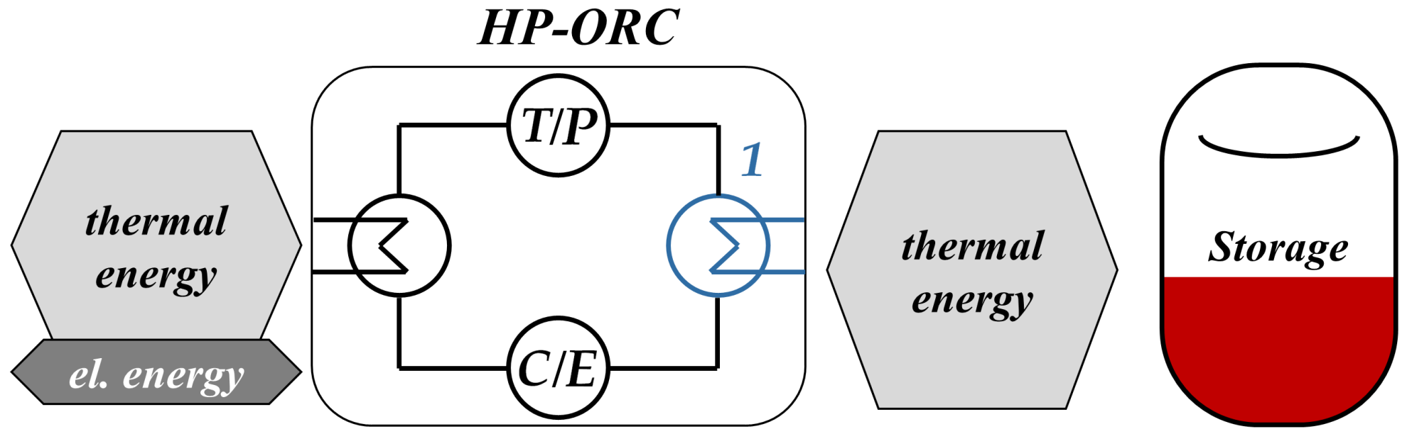 Energies 14 05620 g001