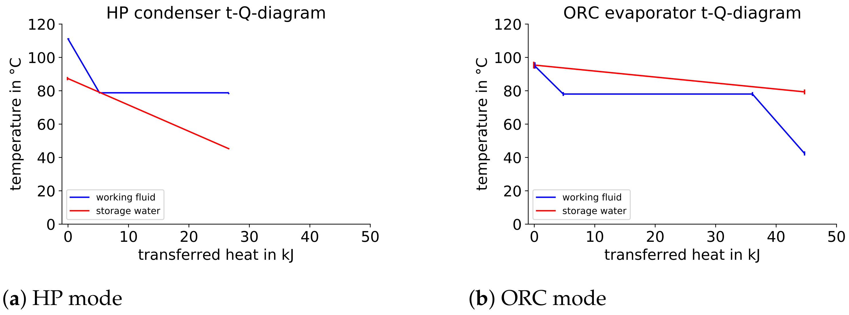 Energies 14 05620 g004