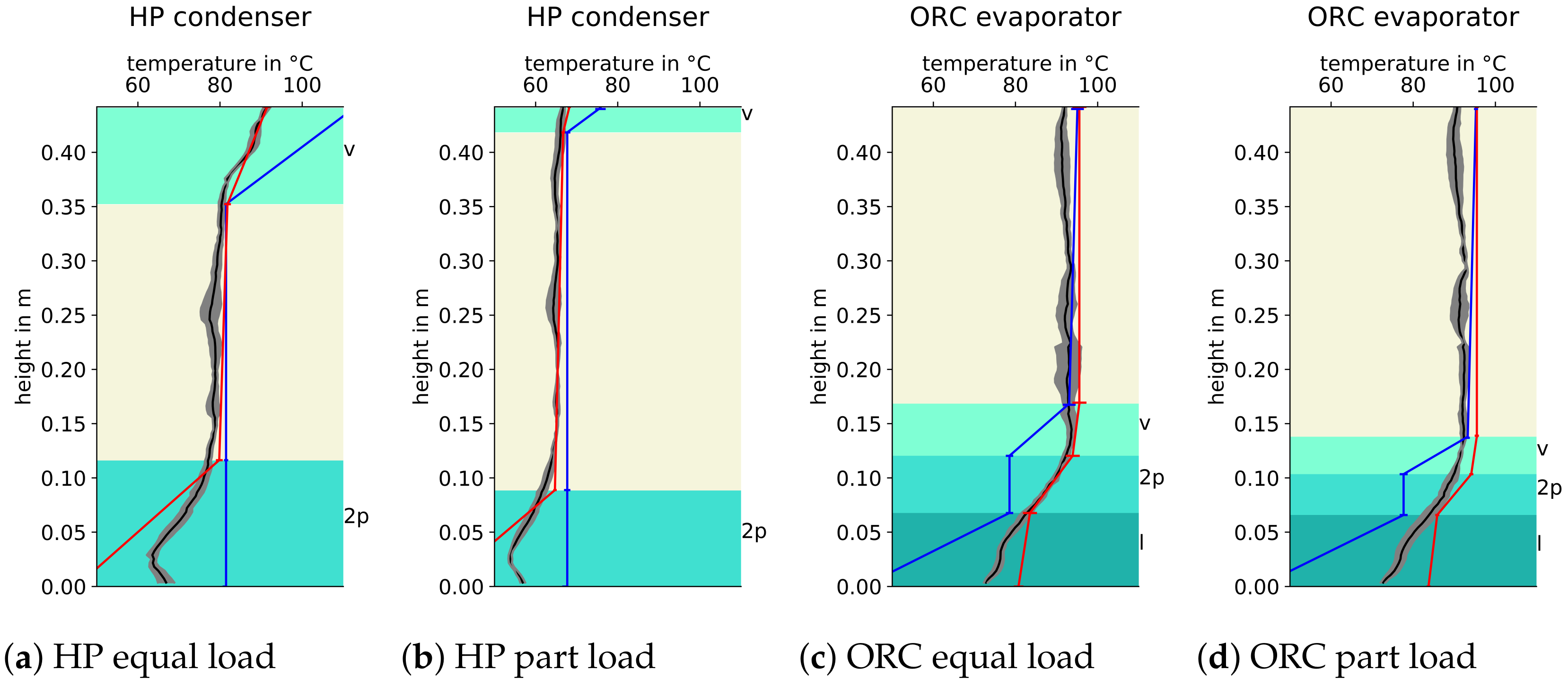 Energies 14 05620 g011