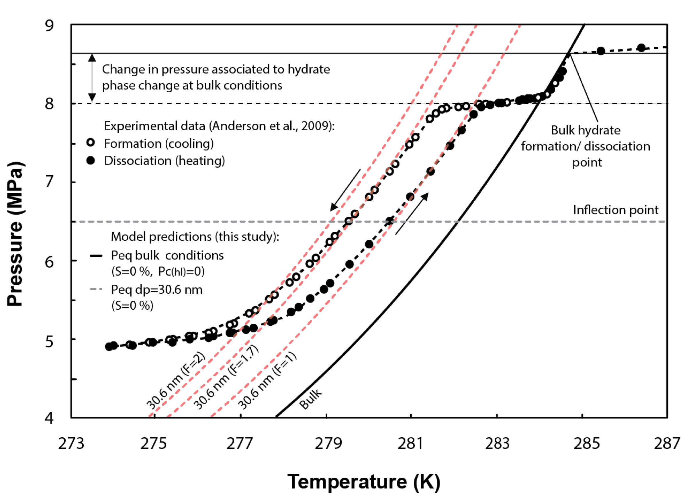 Energies 14 05627 g004 Energies 14 05627 g004