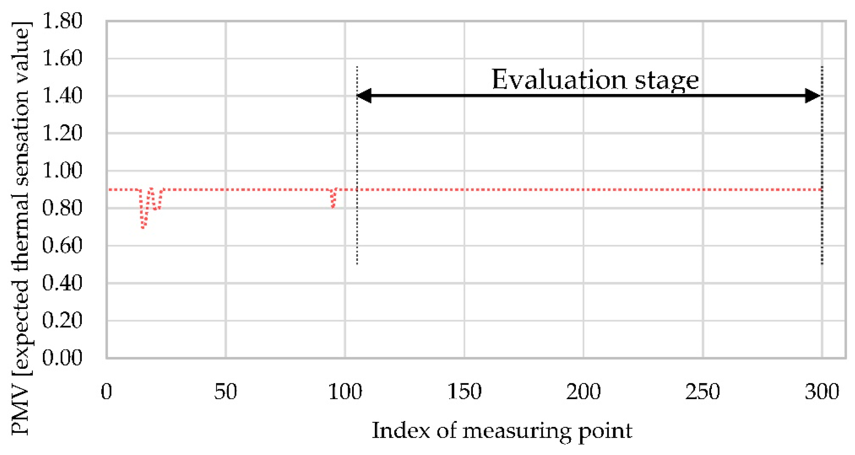 Energies 14 05632 g005