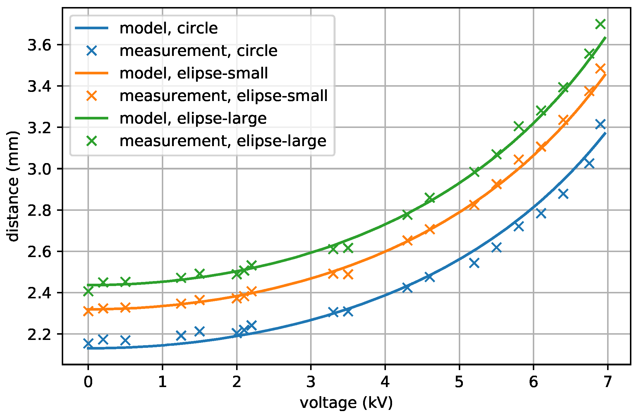 Energies 14 05633 g007