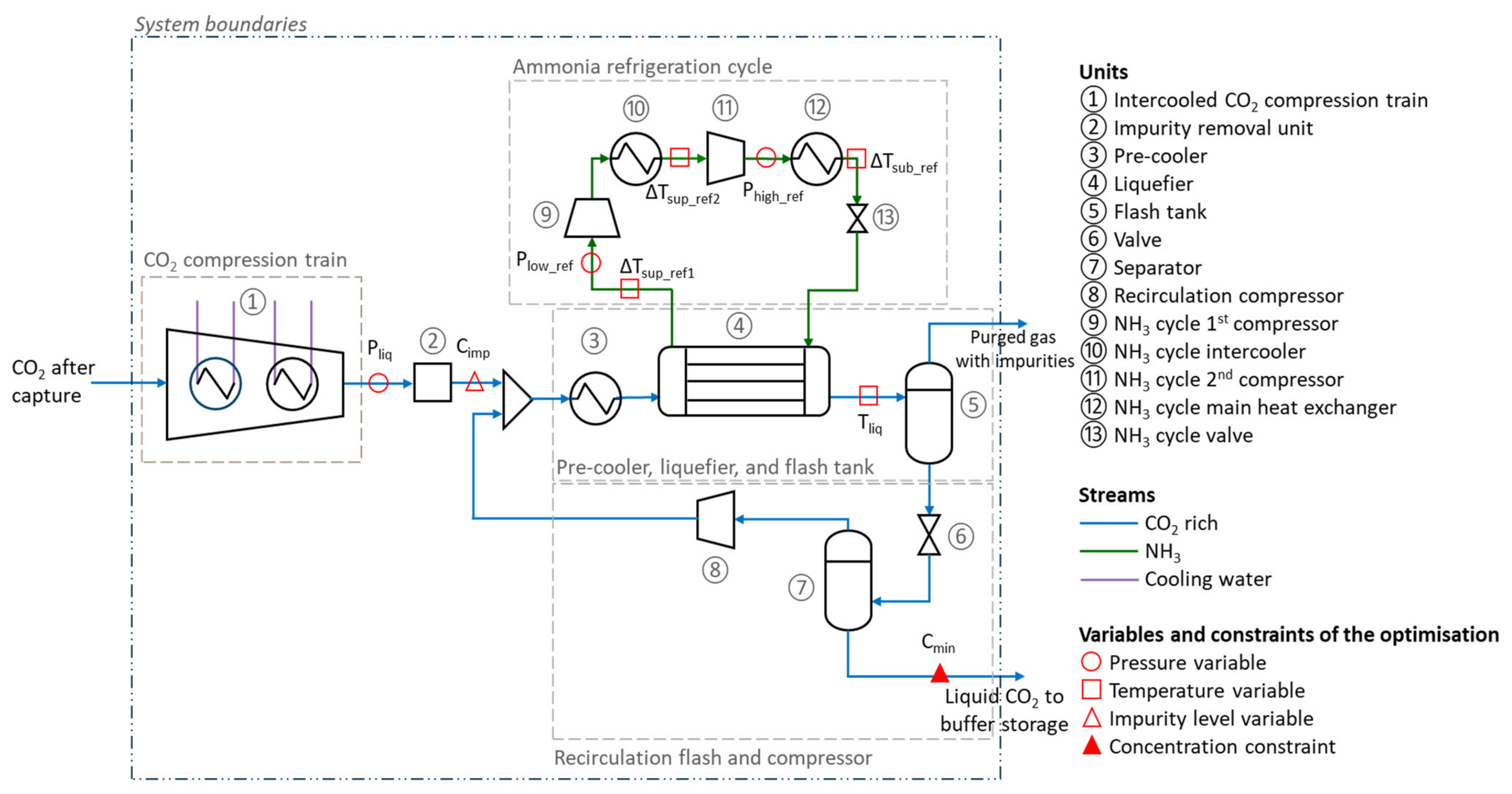 Energies 14 05635 g002