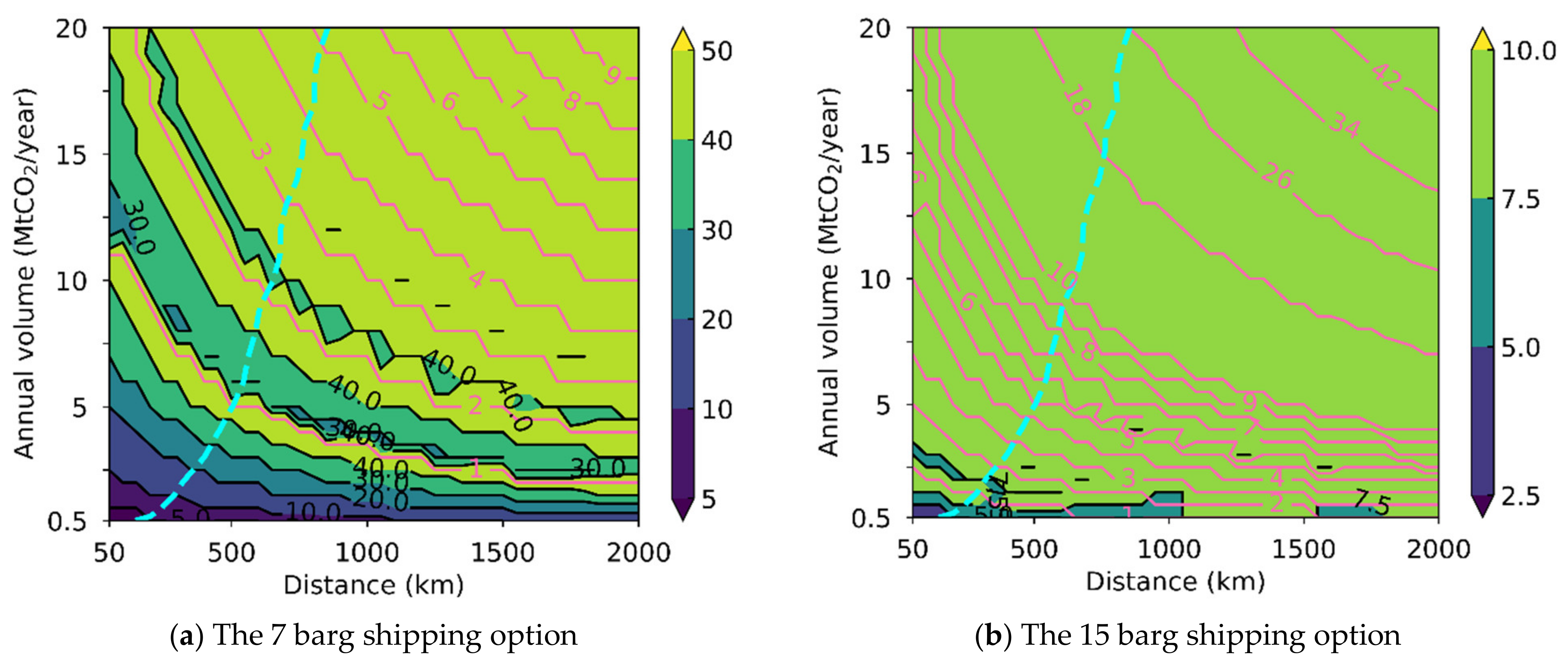 Energies 14 05635 g004
