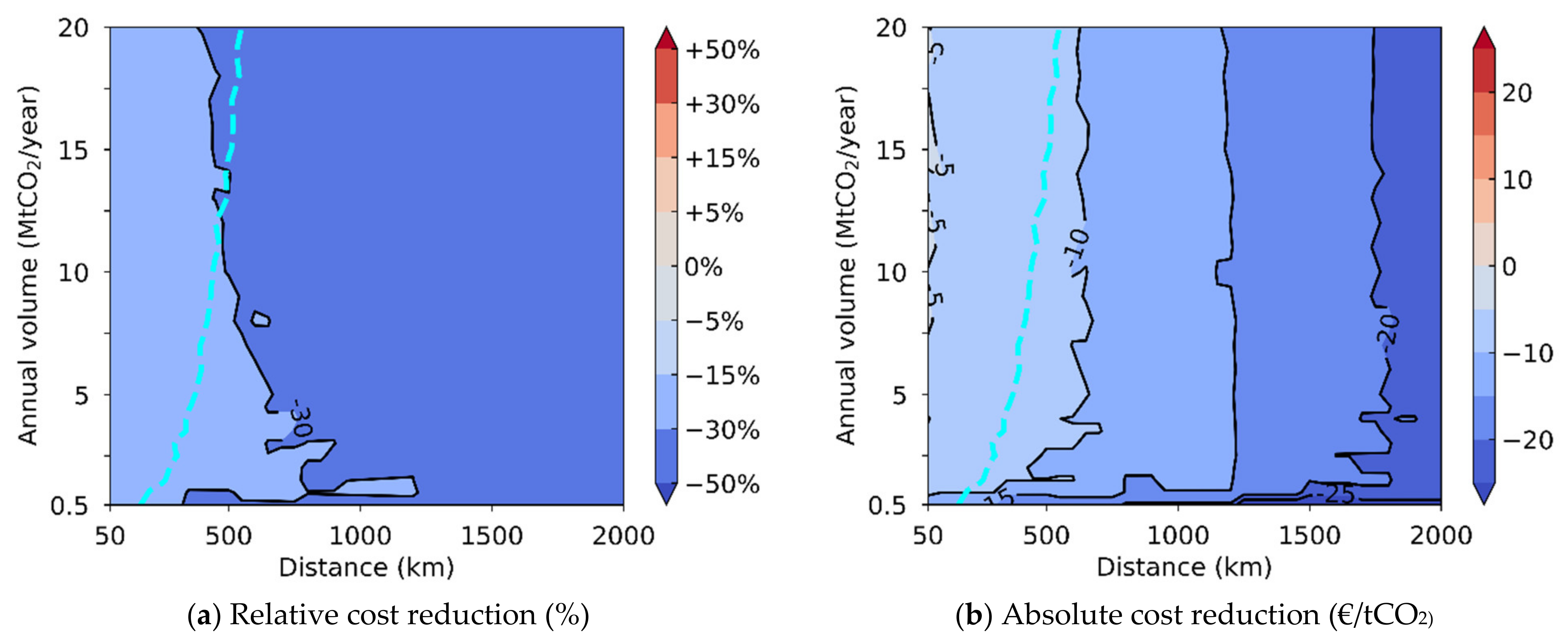Energies 14 05635 g005