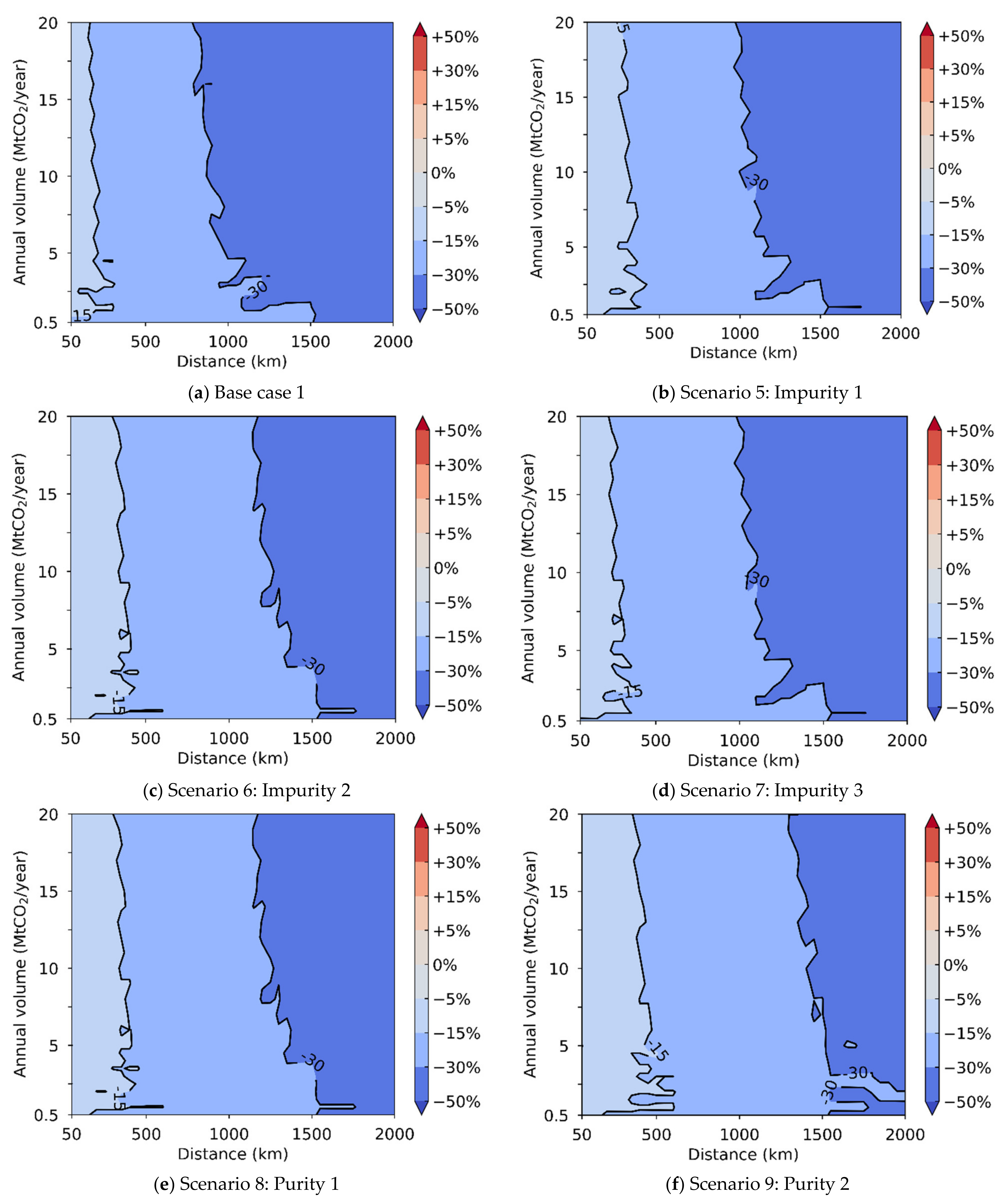Energies 14 05635 g008