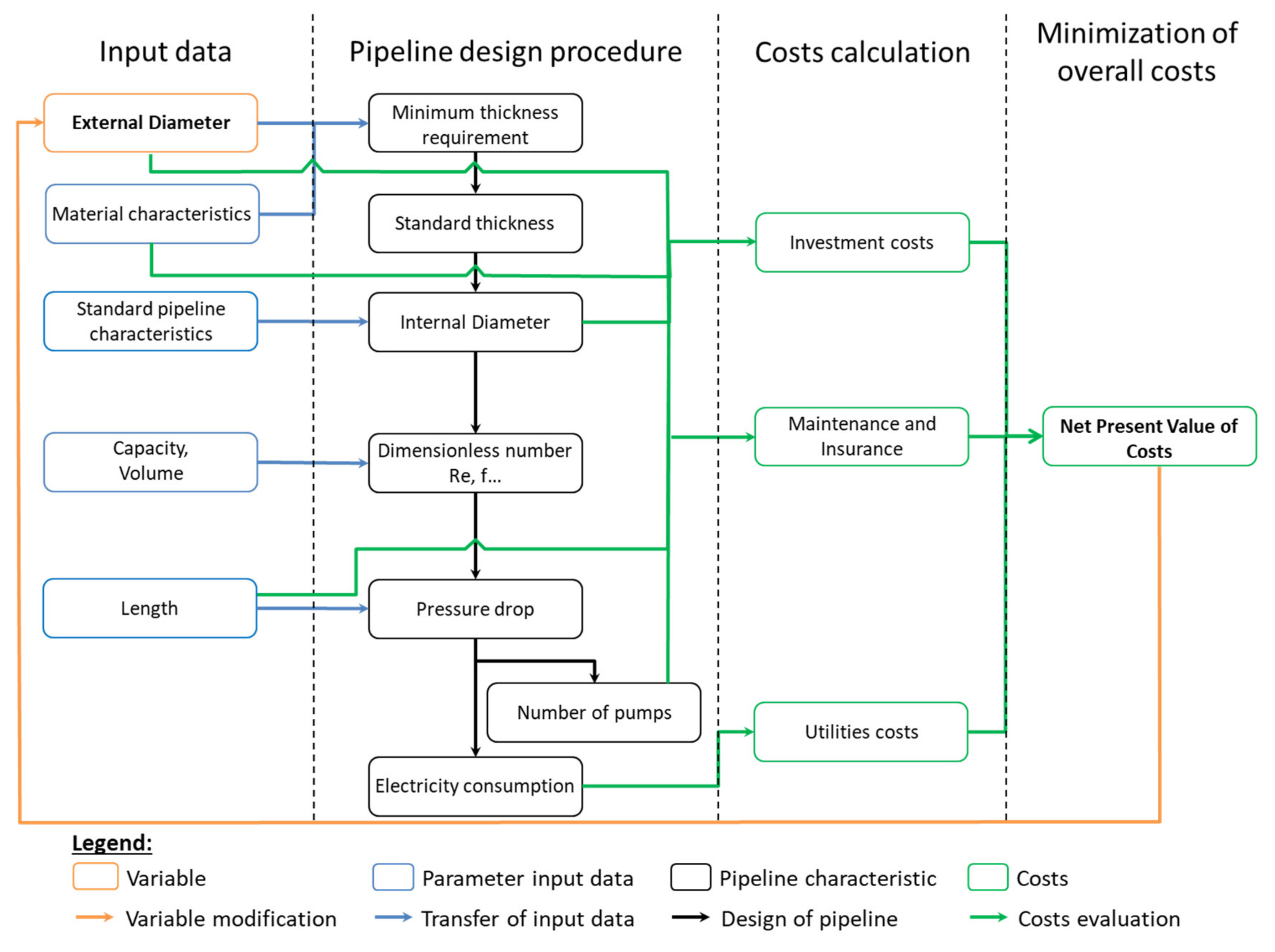 Energies 14 05635 g0a1