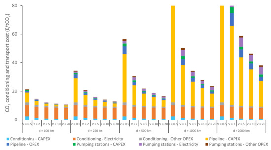 Energies 14 05635 g0a10