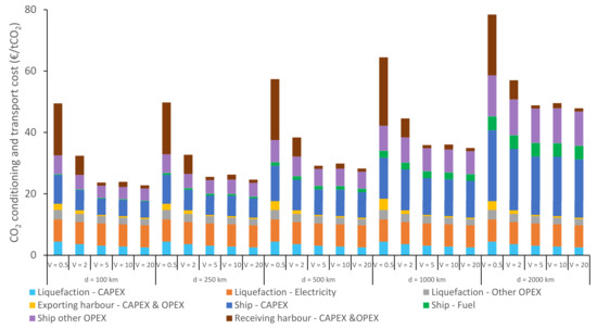 Energies 14 05635 g0a11