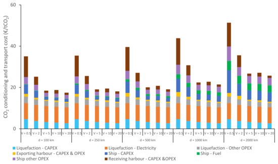 Energies 14 05635 g0a12