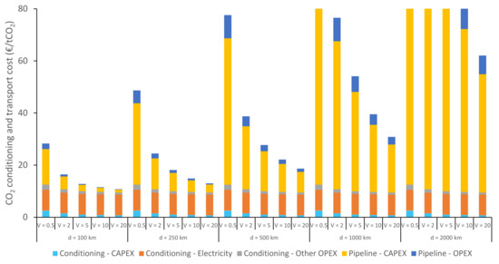 Energies 14 05635 g0a13