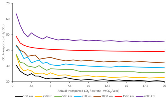 Energies 14 05635 g0a2