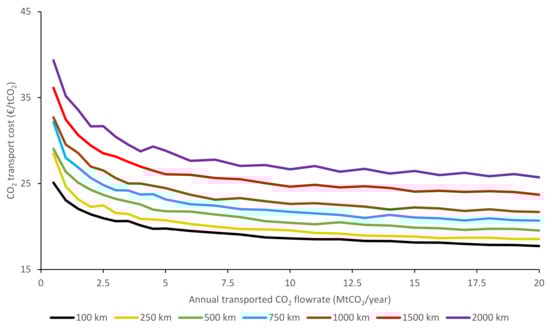 Energies 14 05635 g0a3