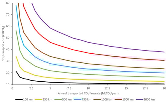 Energies 14 05635 g0a4