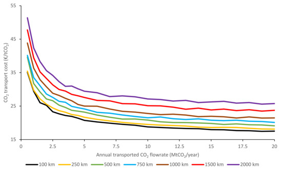 Energies 14 05635 g0a6