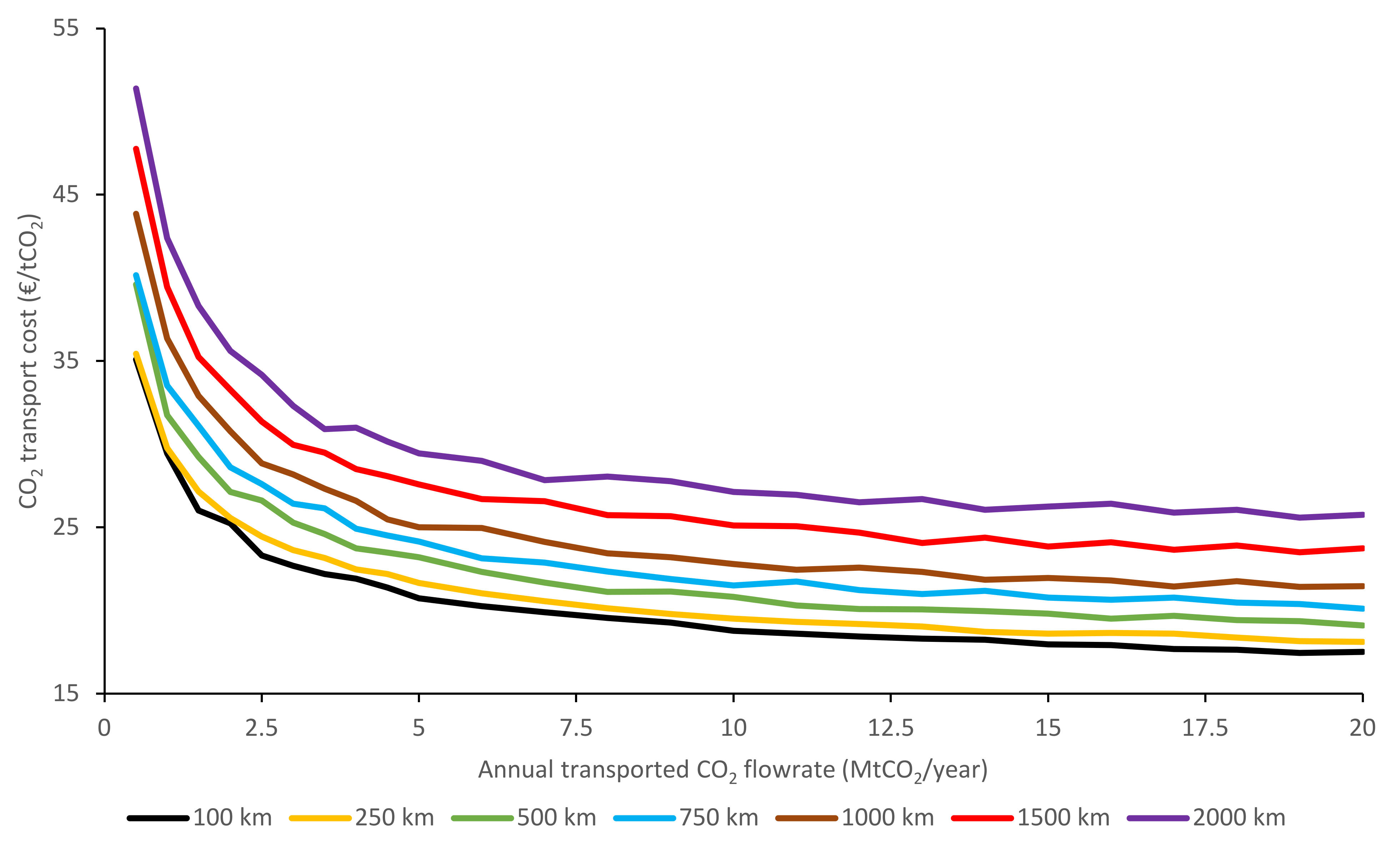 Energies 14 05635 g0a6