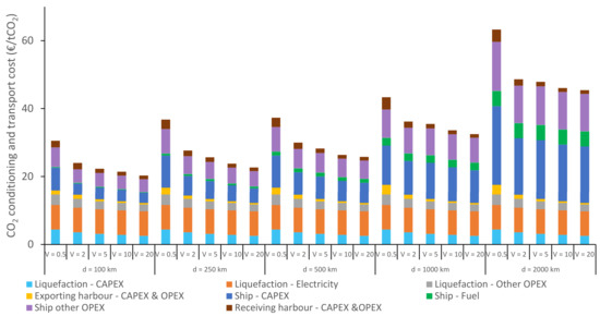 Energies 14 05635 g0a8