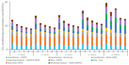 Energies 14 05635 g0a9