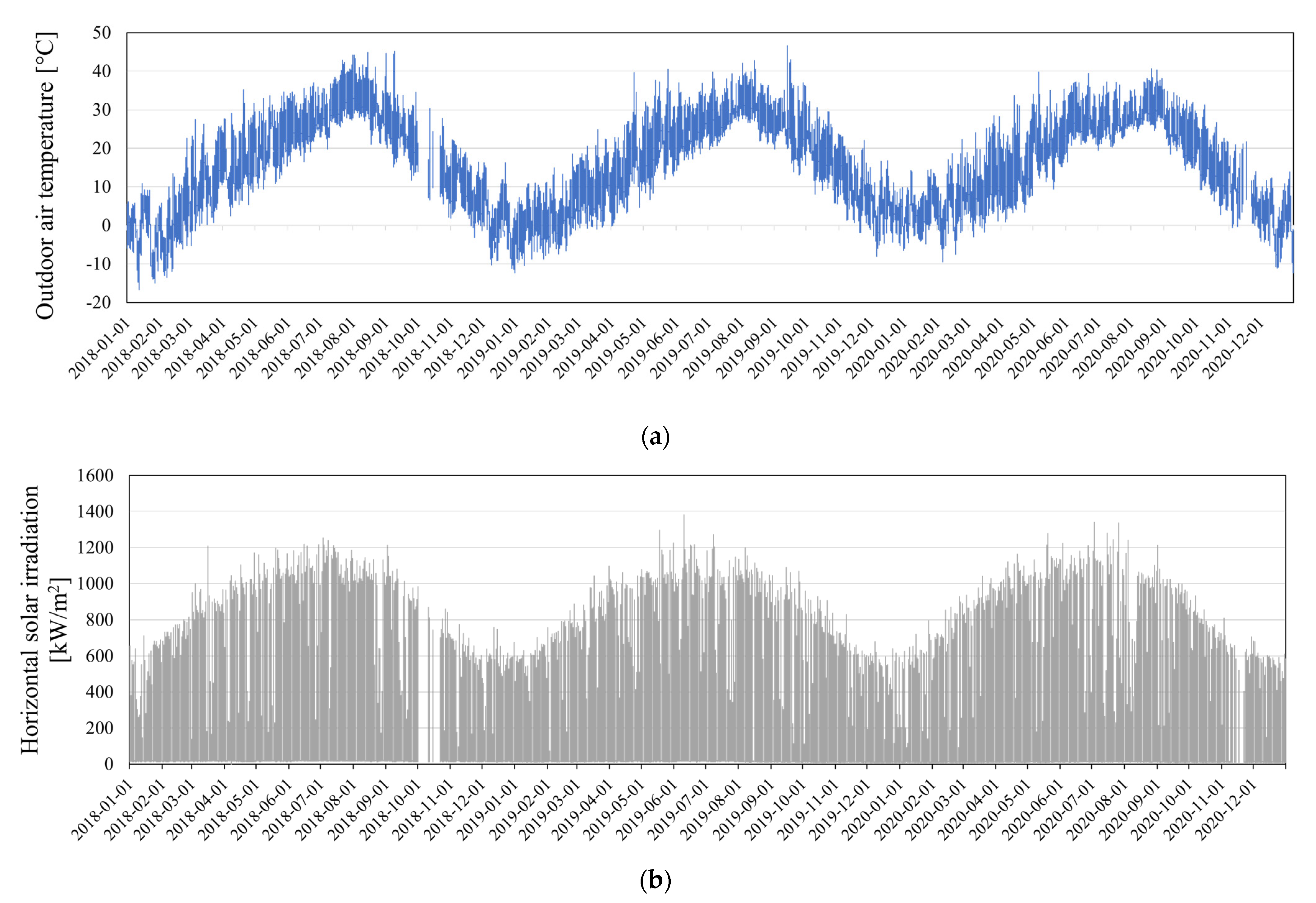 Energies 14 05640 g004 Energies 14 05640 g004