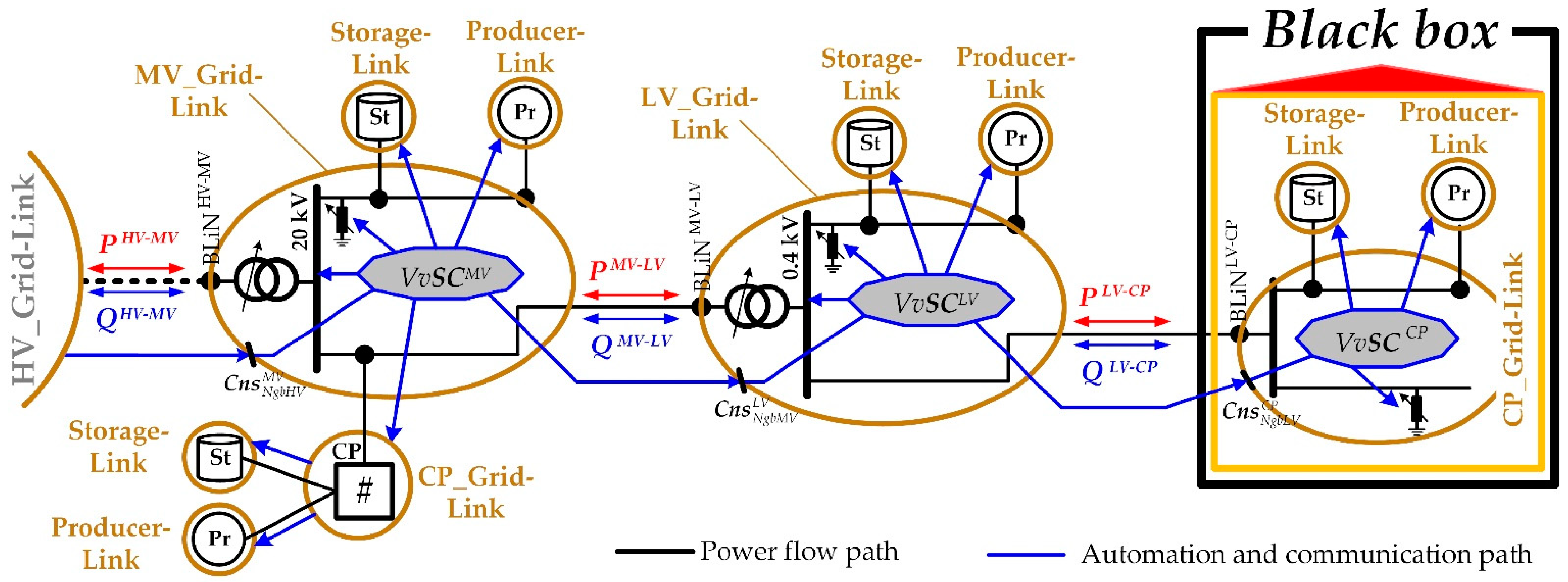Energies 14 05641 g003 Energies 14 05641 g003