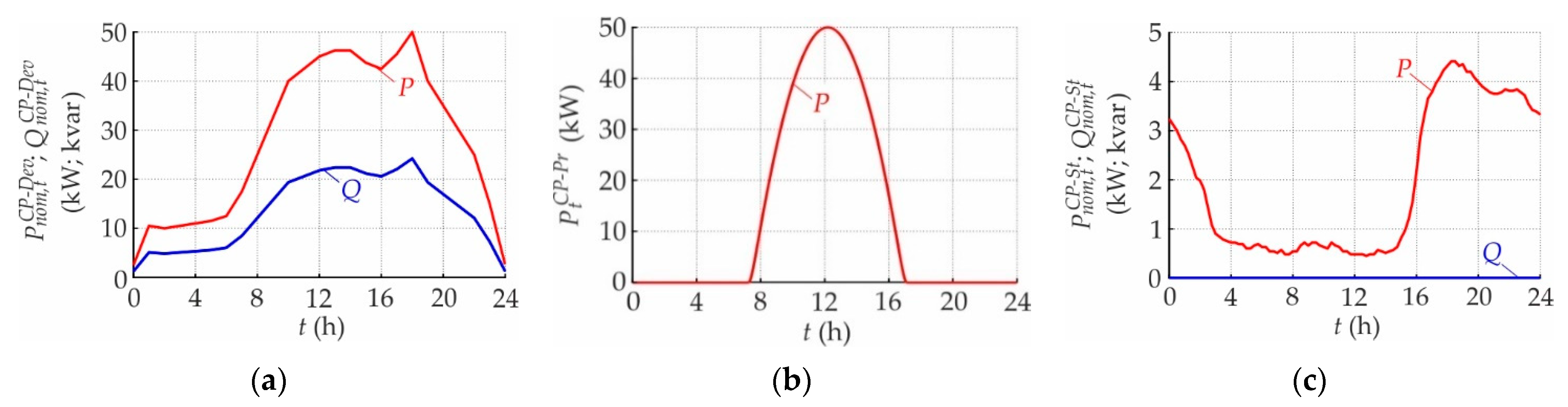 Energies 14 05641 g0a1 Energies 14 05641 g0a1