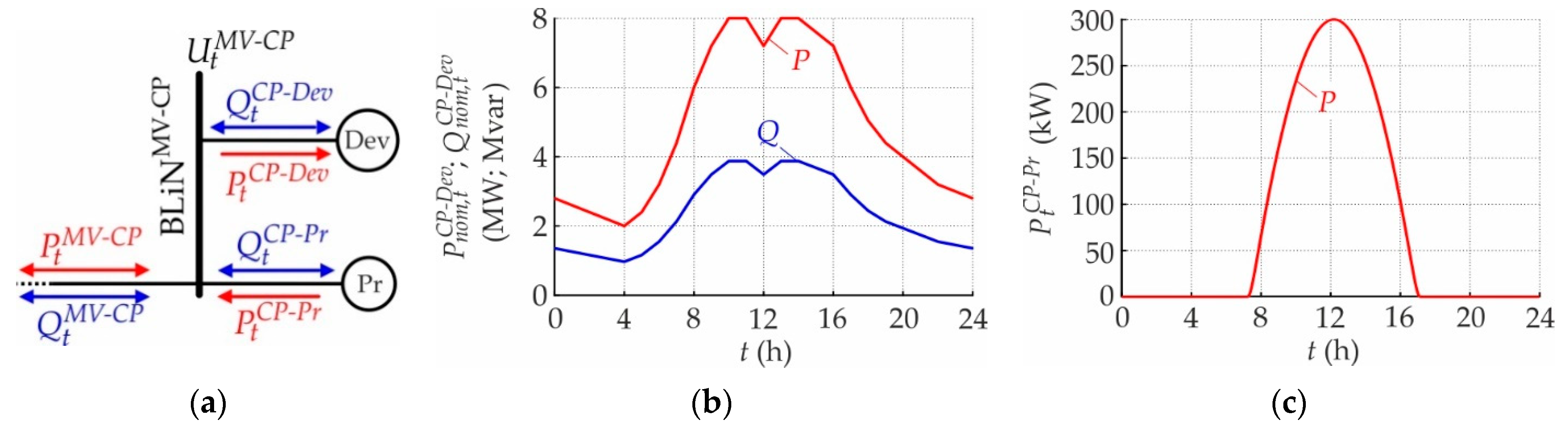 Energies 14 05641 g0a2 Energies 14 05641 g0a2