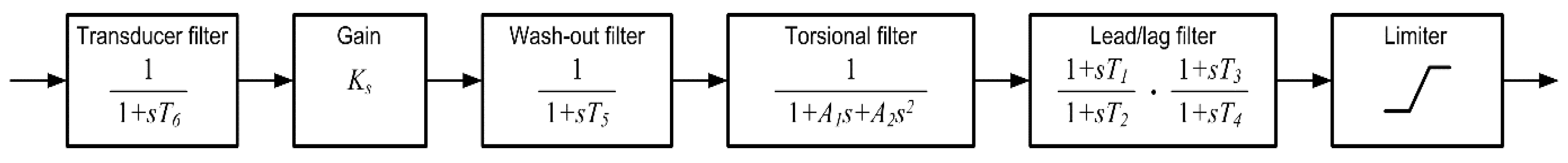 Energies 14 05644 g002 Energies 14 05644 g002