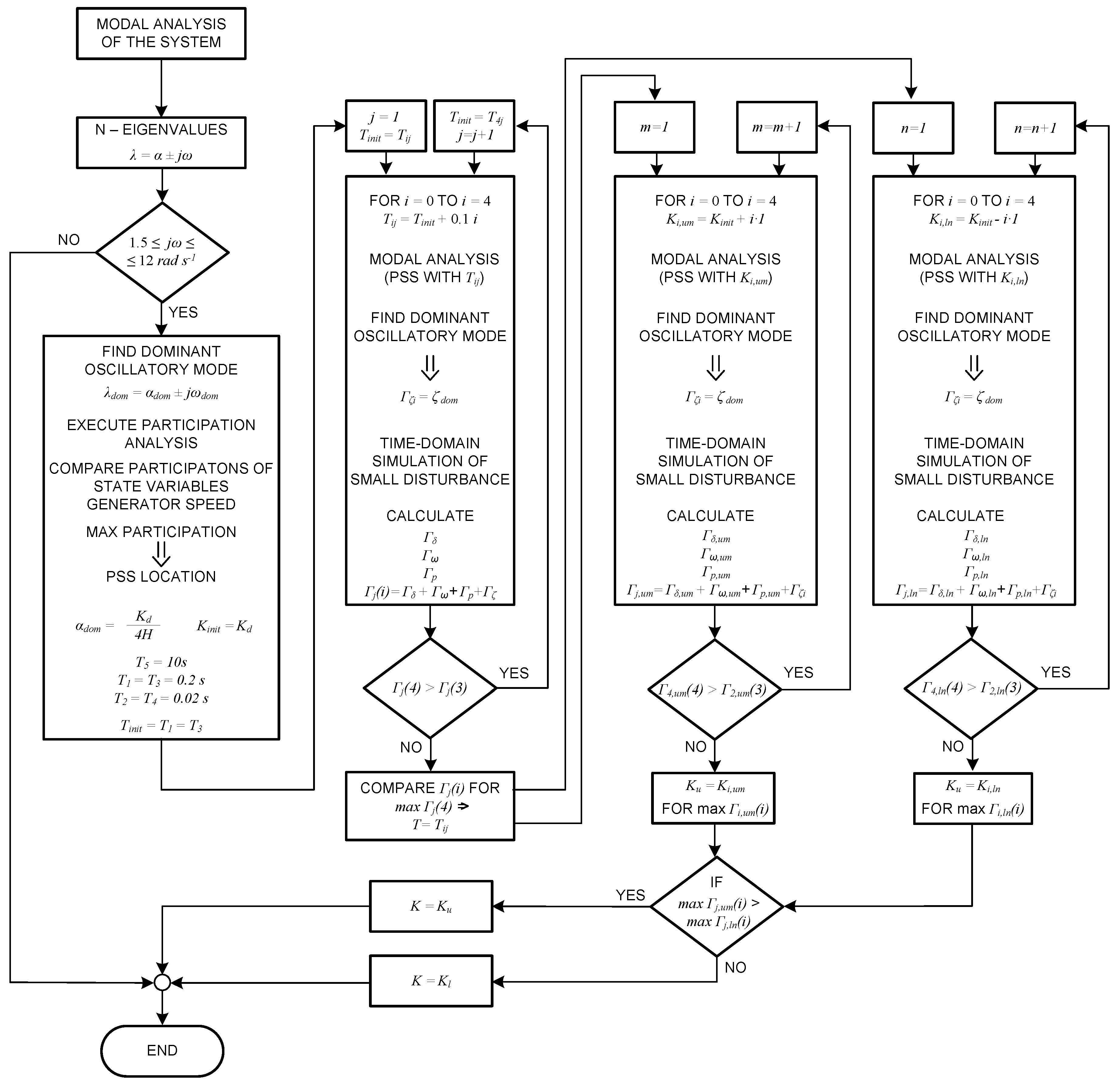 Energies 14 05644 g003 Energies 14 05644 g003