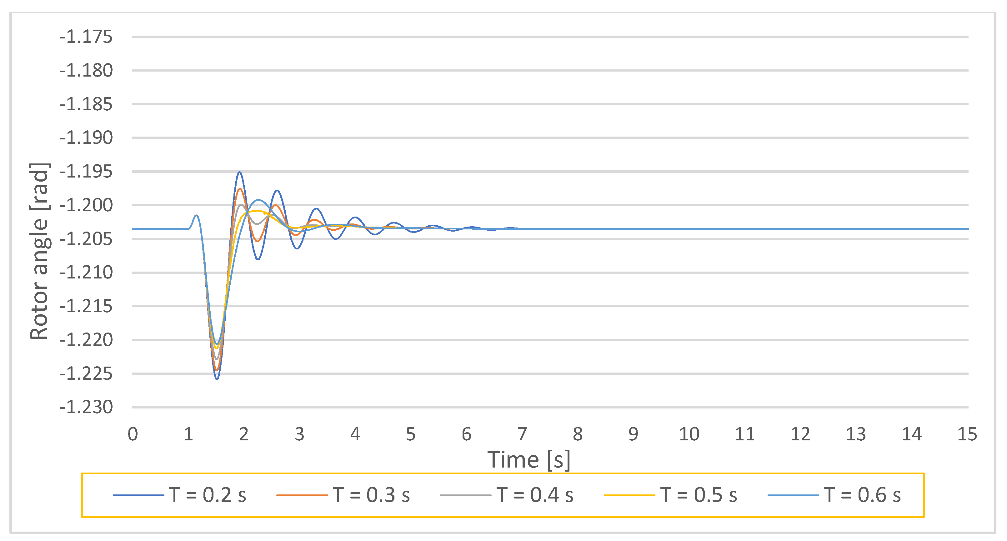 Energies 14 05644 g007 Energies 14 05644 g007