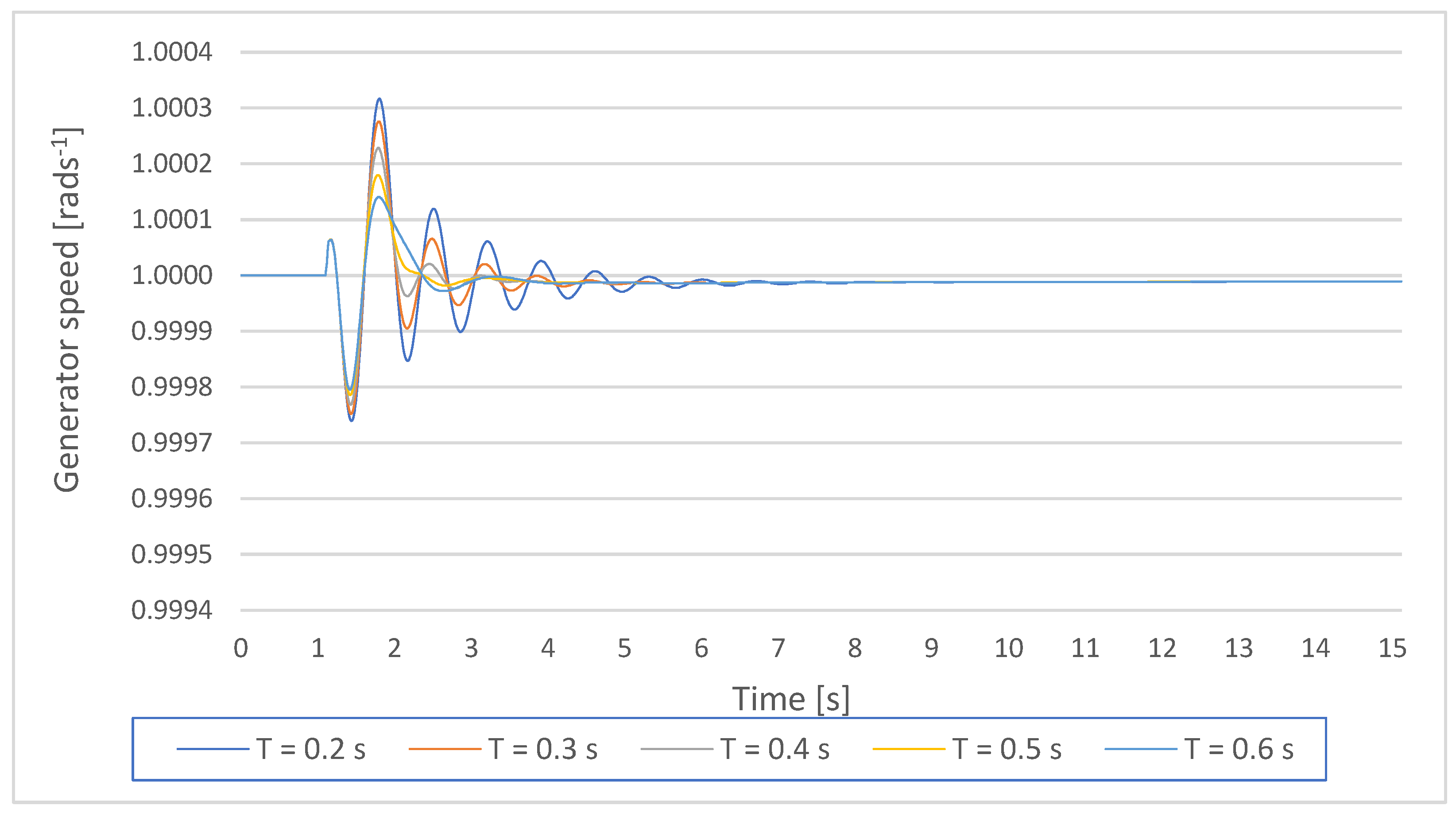 Energies 14 05644 g008 Energies 14 05644 g008