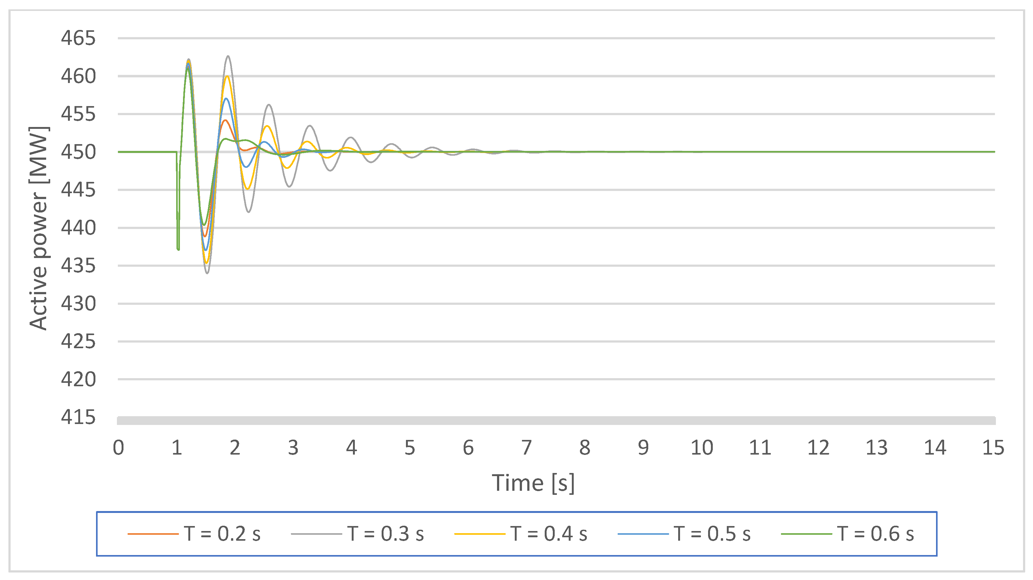Energies 14 05644 g009 Energies 14 05644 g009