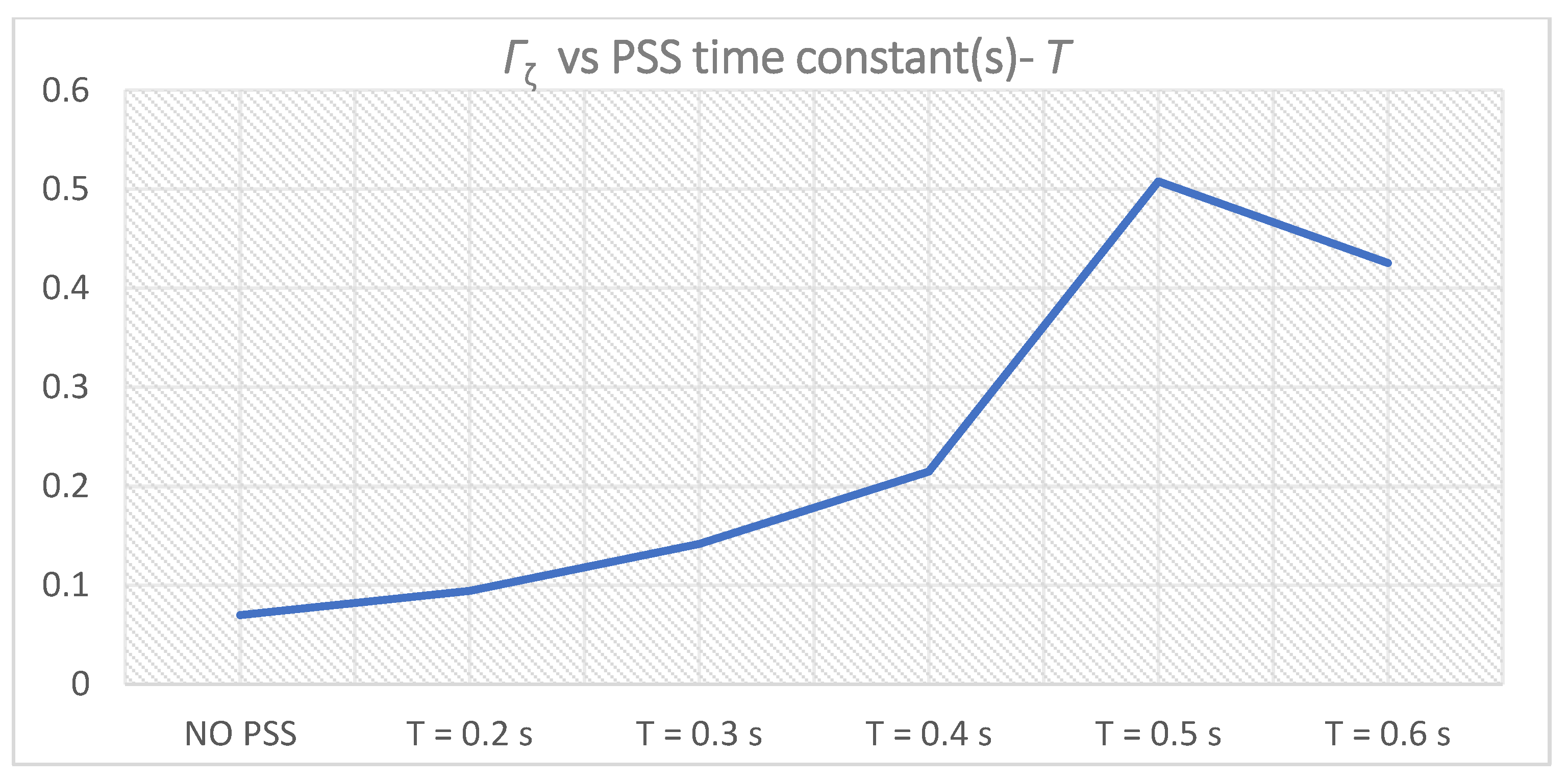 Energies 14 05644 g010 Energies 14 05644 g010
