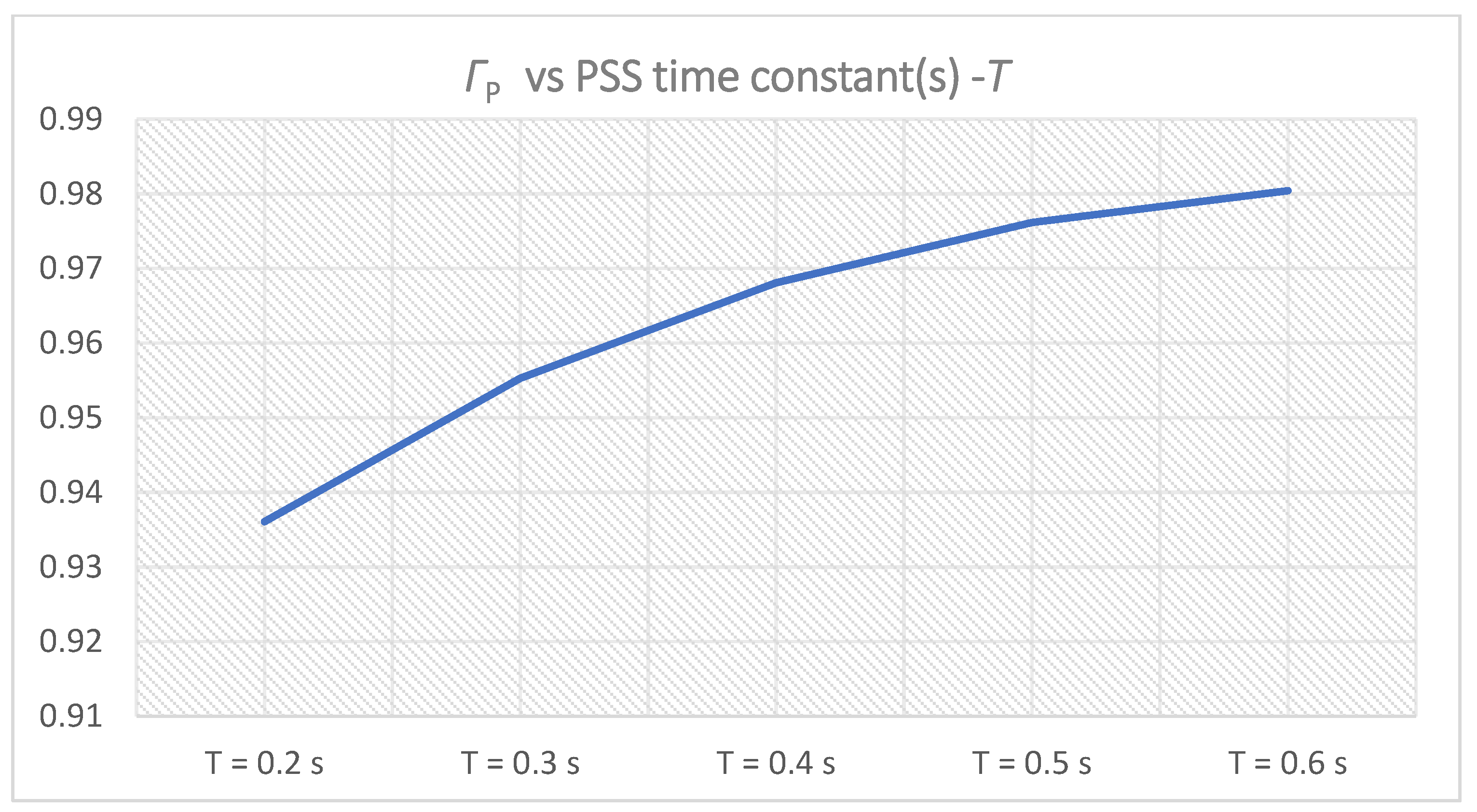 Energies 14 05644 g013 Energies 14 05644 g013