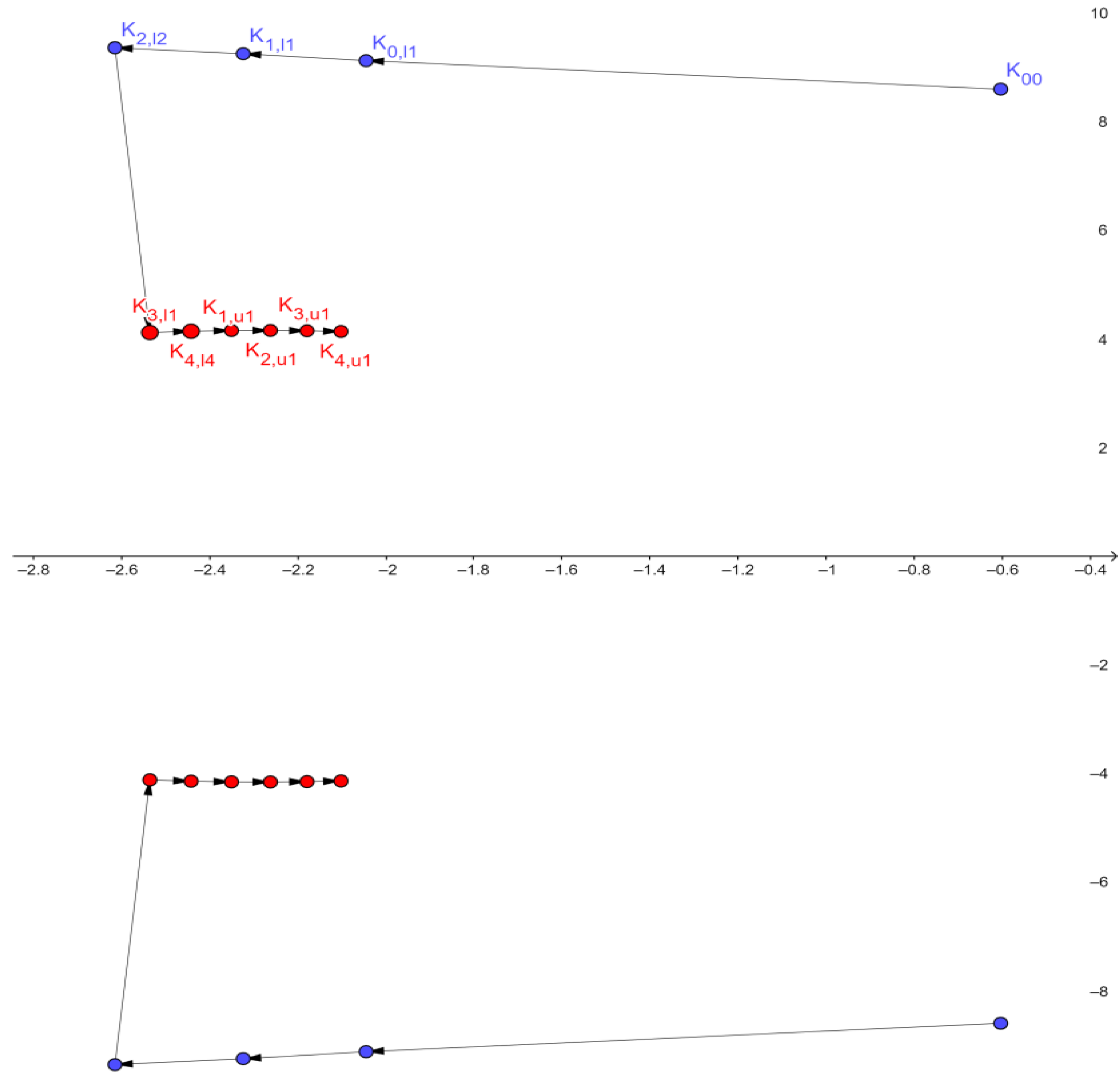 Energies 14 05644 g015 Energies 14 05644 g015