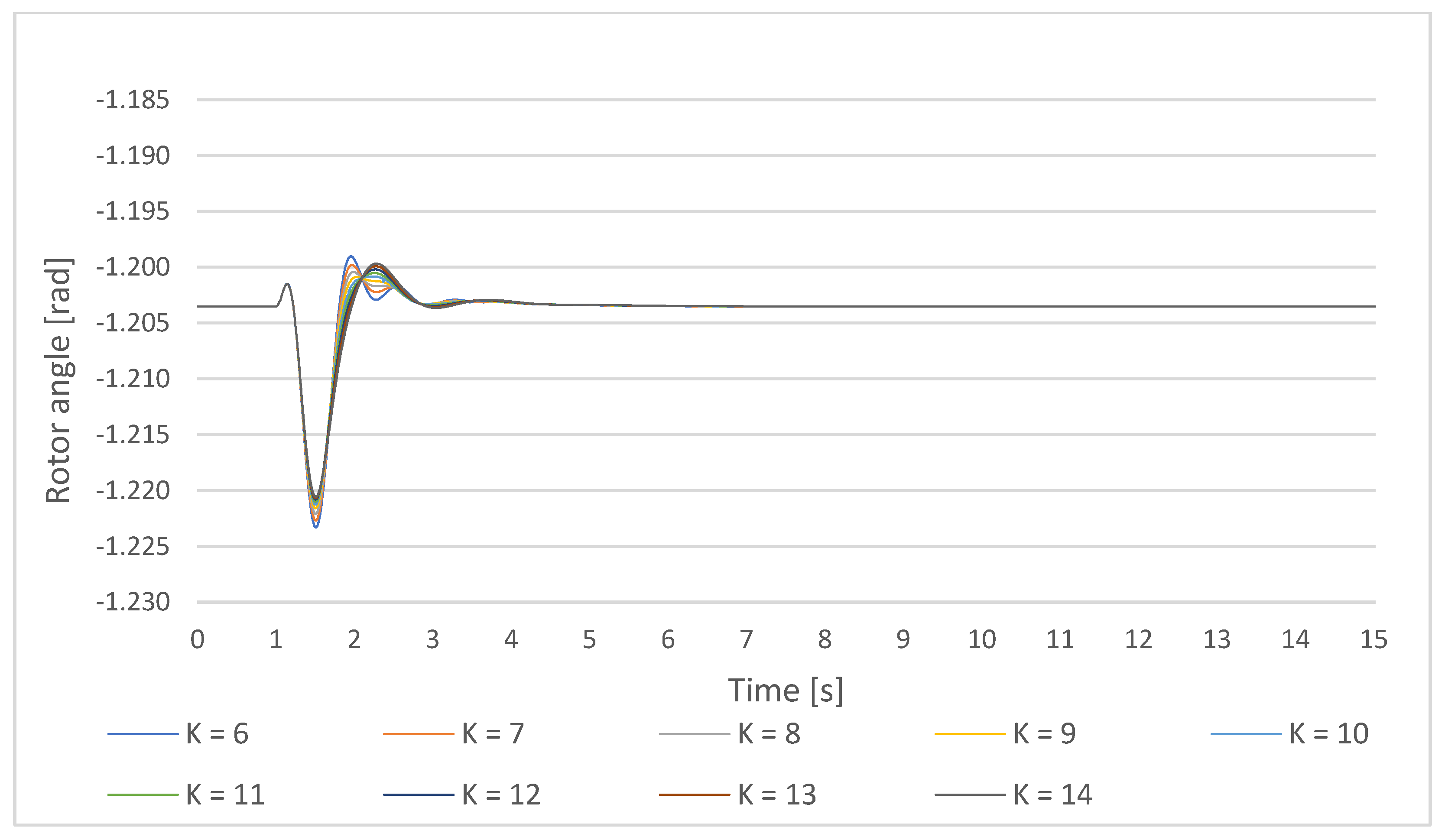 Energies 14 05644 g016 Energies 14 05644 g016