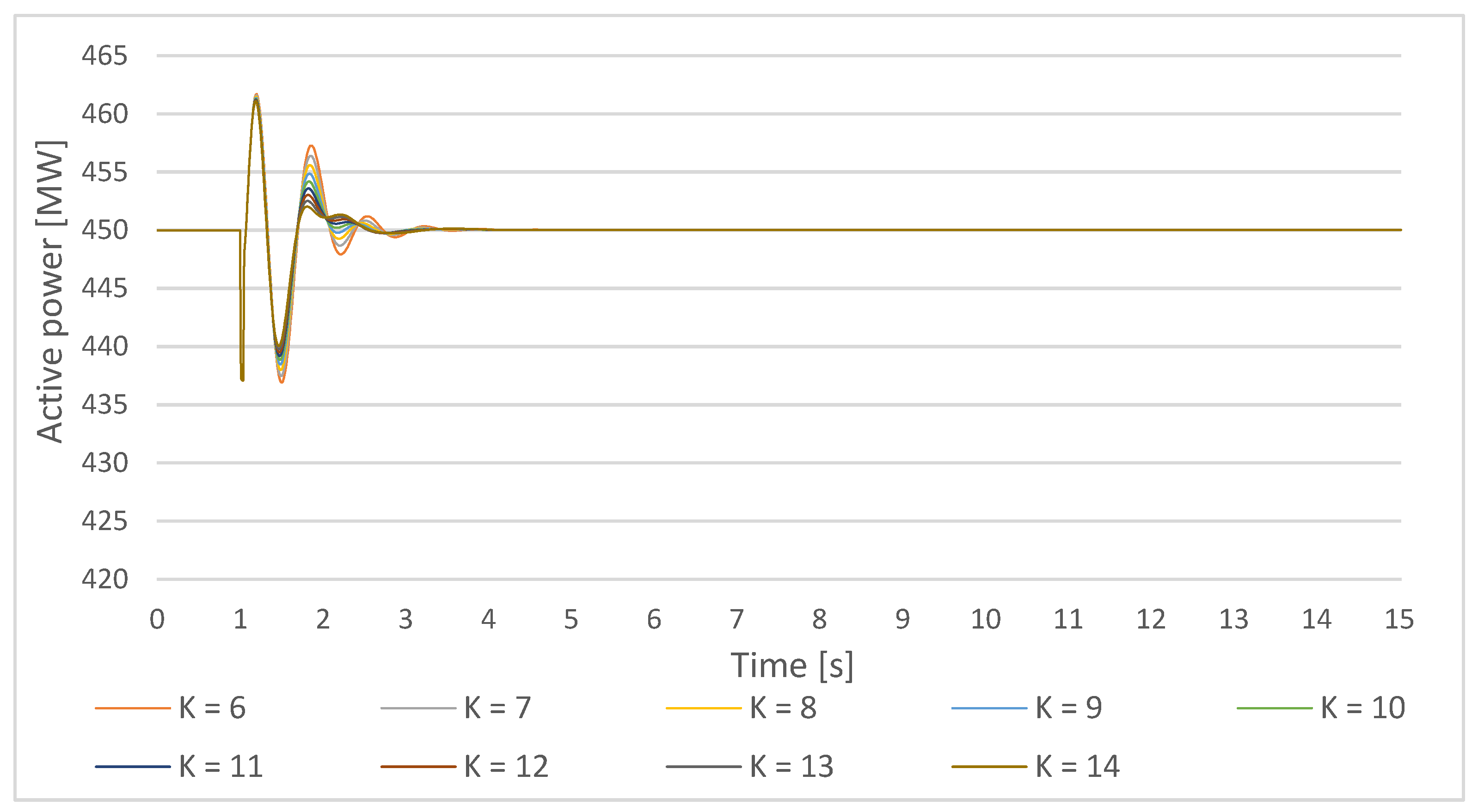 Energies 14 05644 g018 Energies 14 05644 g018
