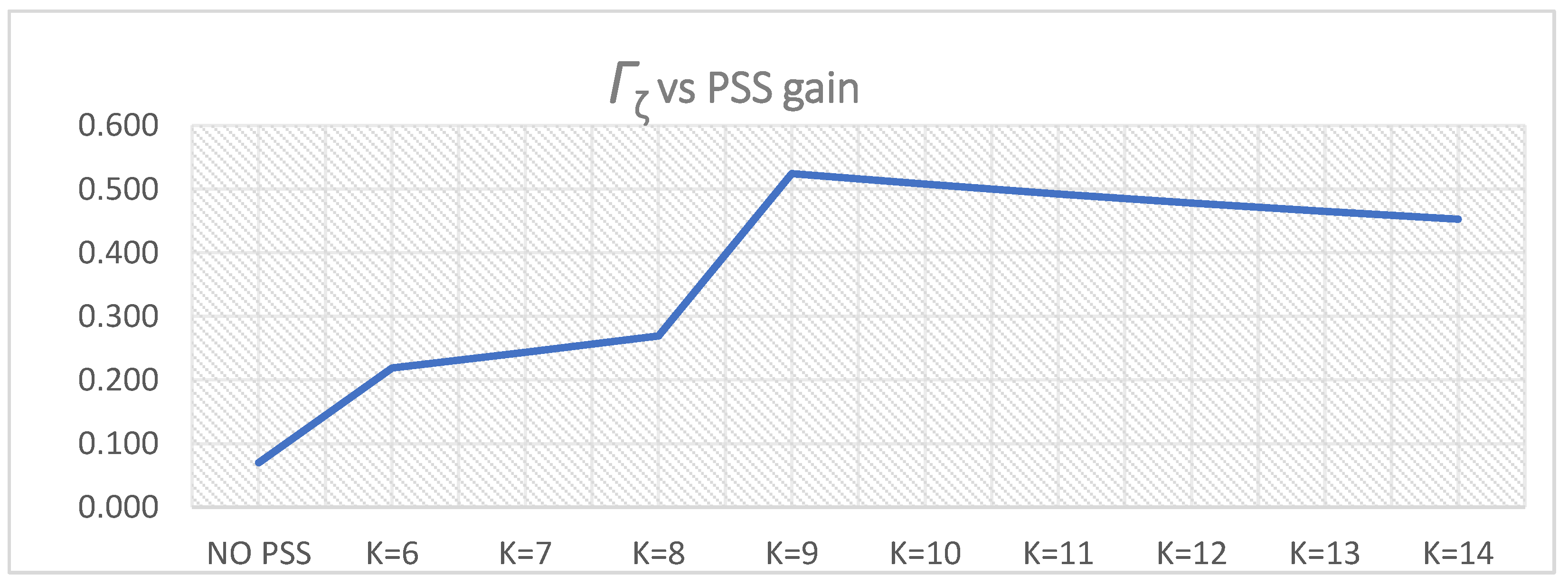 Energies 14 05644 g019 Energies 14 05644 g019