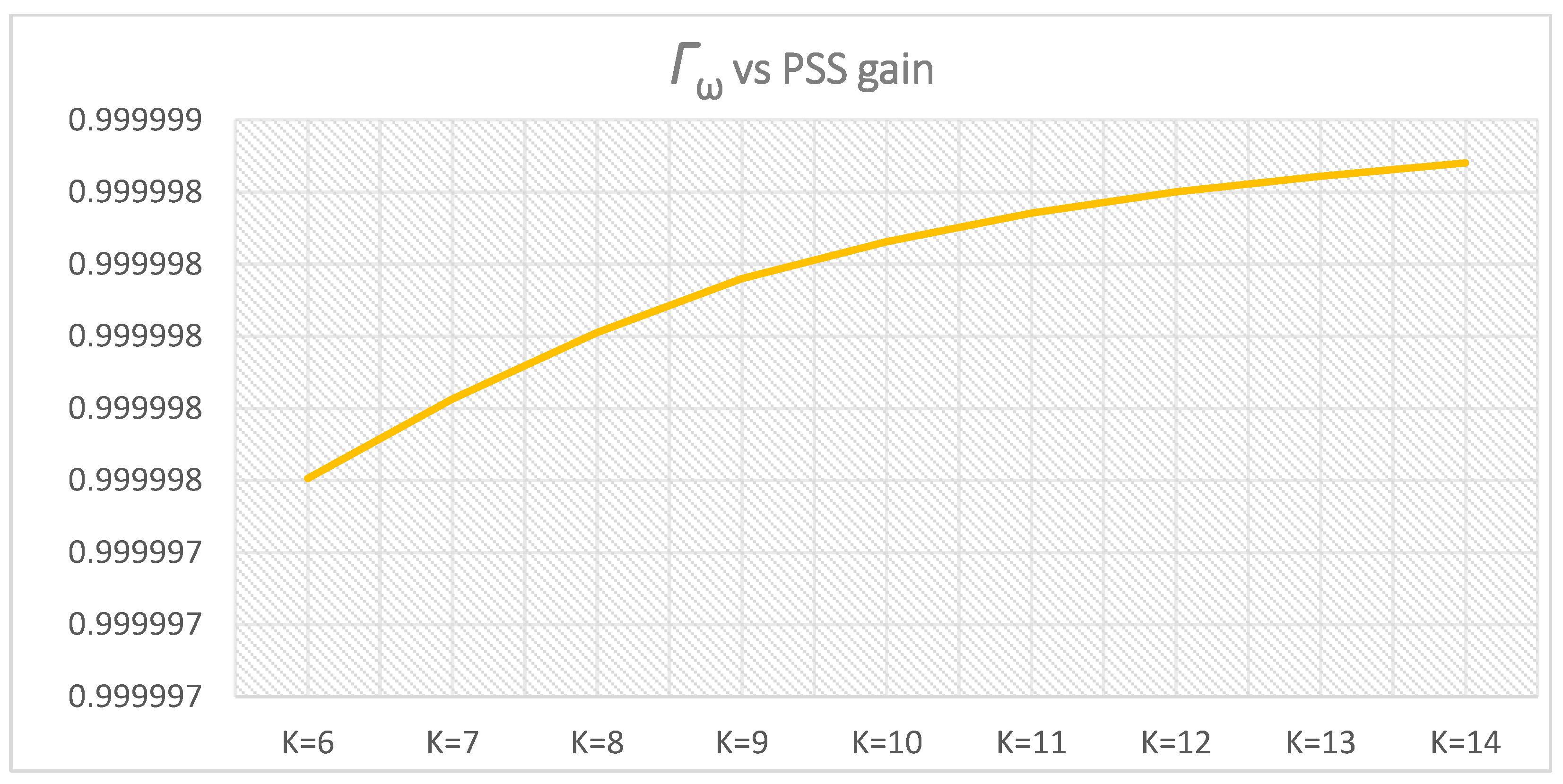 Energies 14 05644 g020 Energies 14 05644 g020