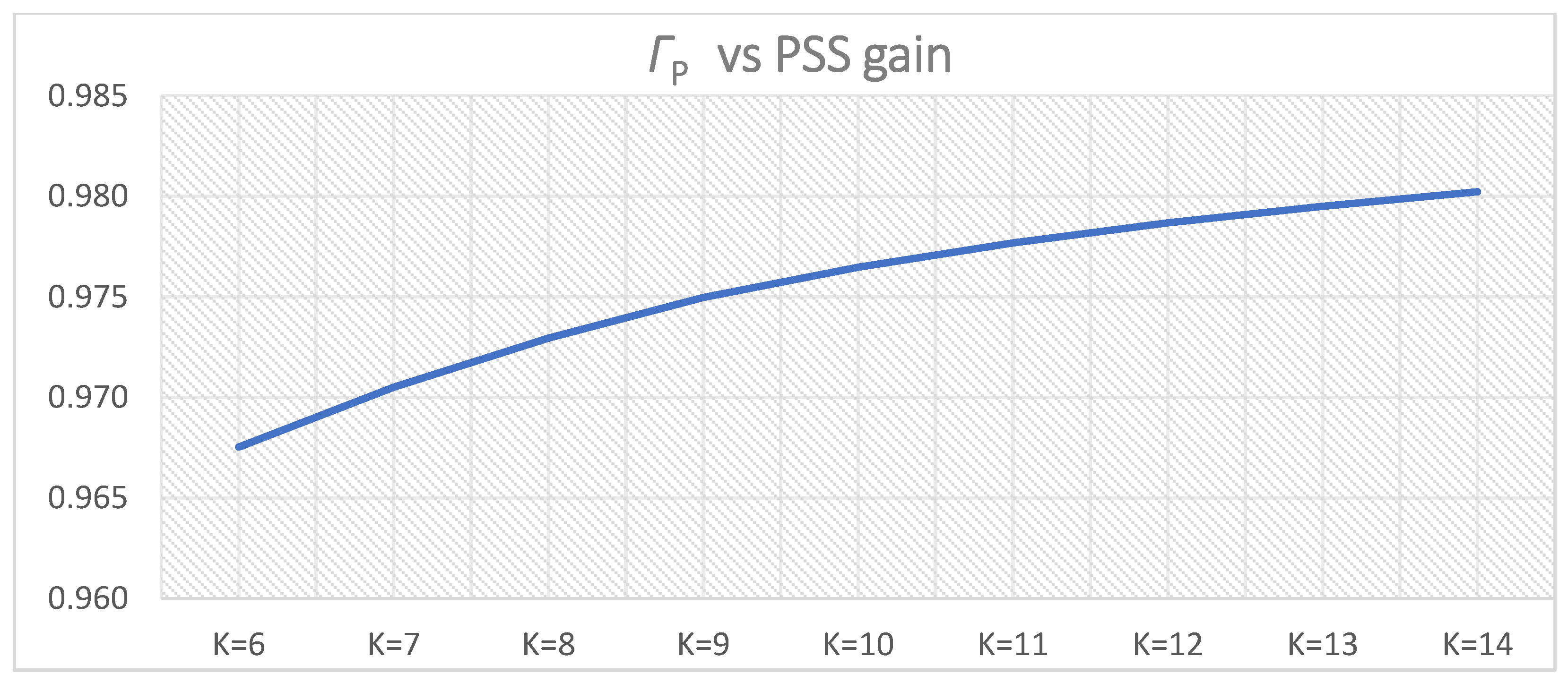 Energies 14 05644 g022 Energies 14 05644 g022