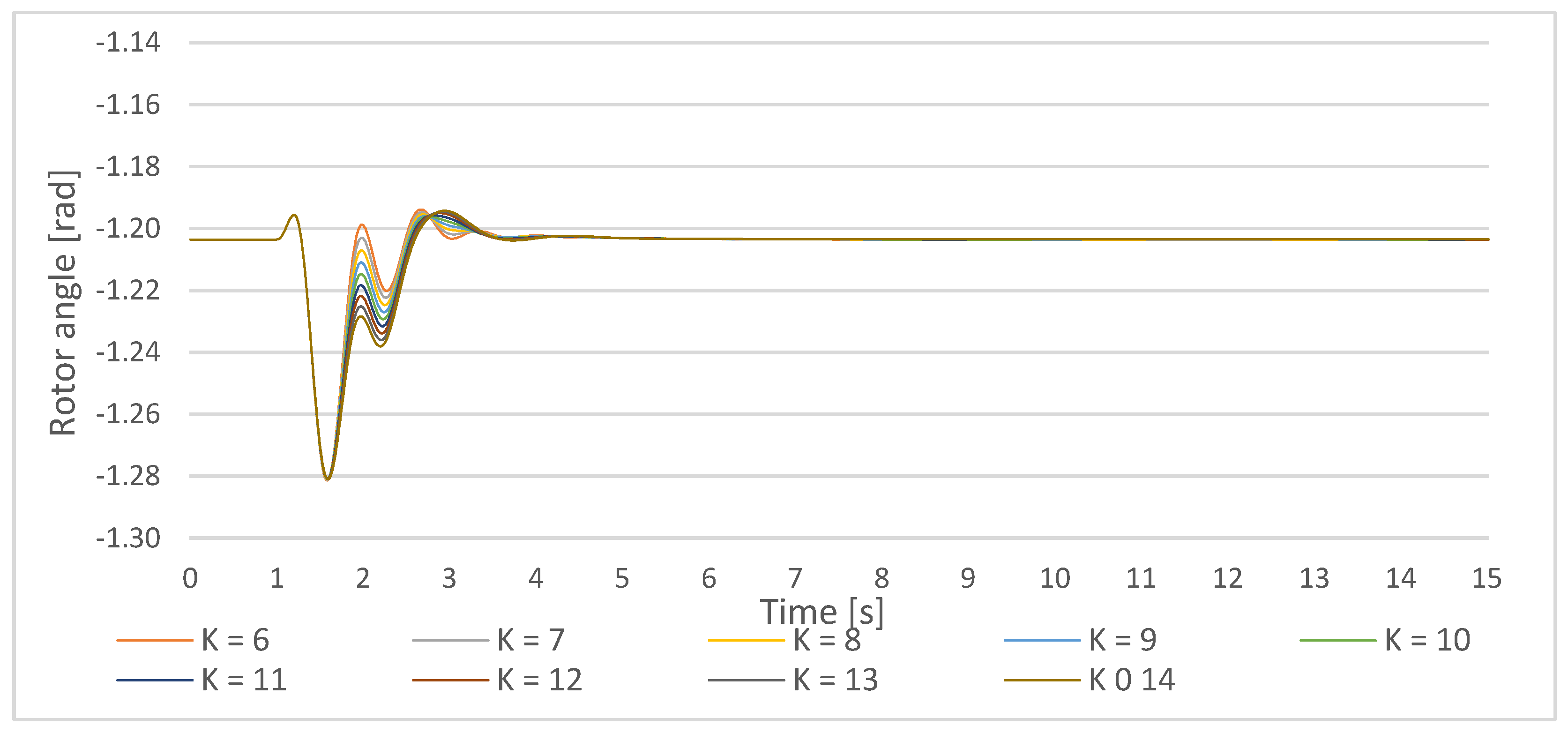 Energies 14 05644 g023 Energies 14 05644 g023